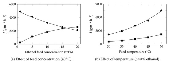 Polymers 13 00093 g0a1