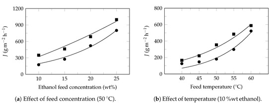 Polymers 13 00093 g0a2
