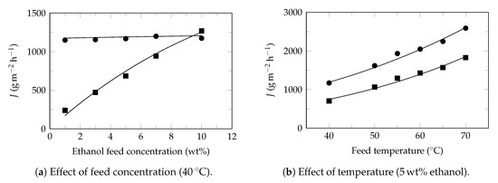 Polymers 13 00093 g0a3