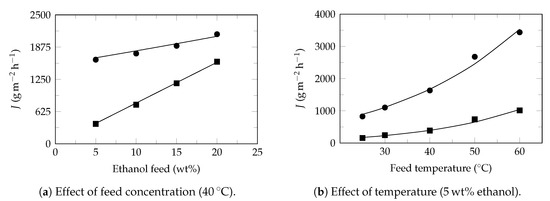 Polymers 13 00093 g0a4