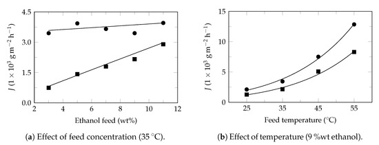 Polymers 13 00093 g0a5