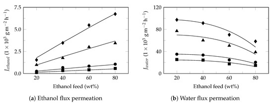 Polymers 13 00093 g0a6
