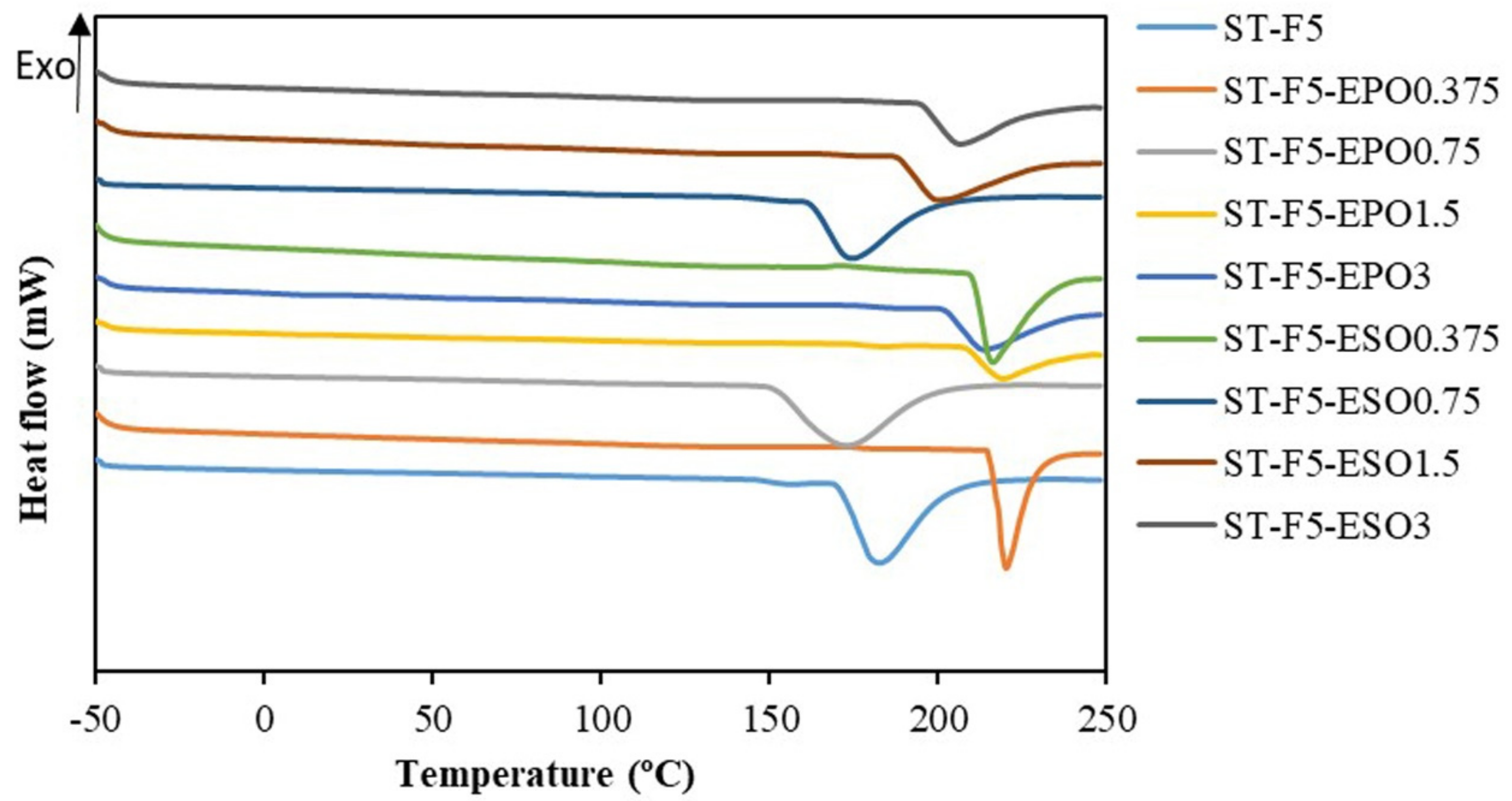 Polymers 13 00094 g004