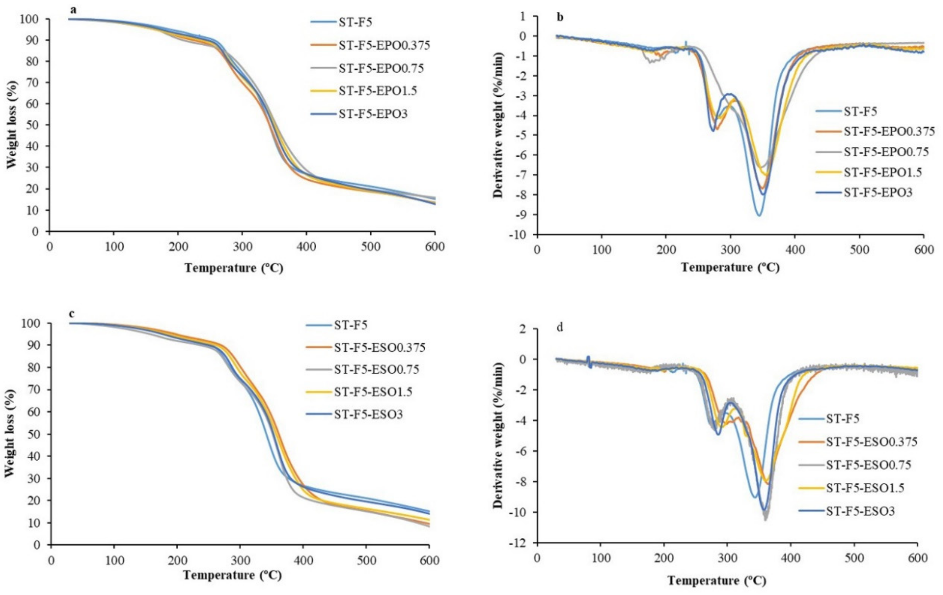 Polymers 13 00094 g005