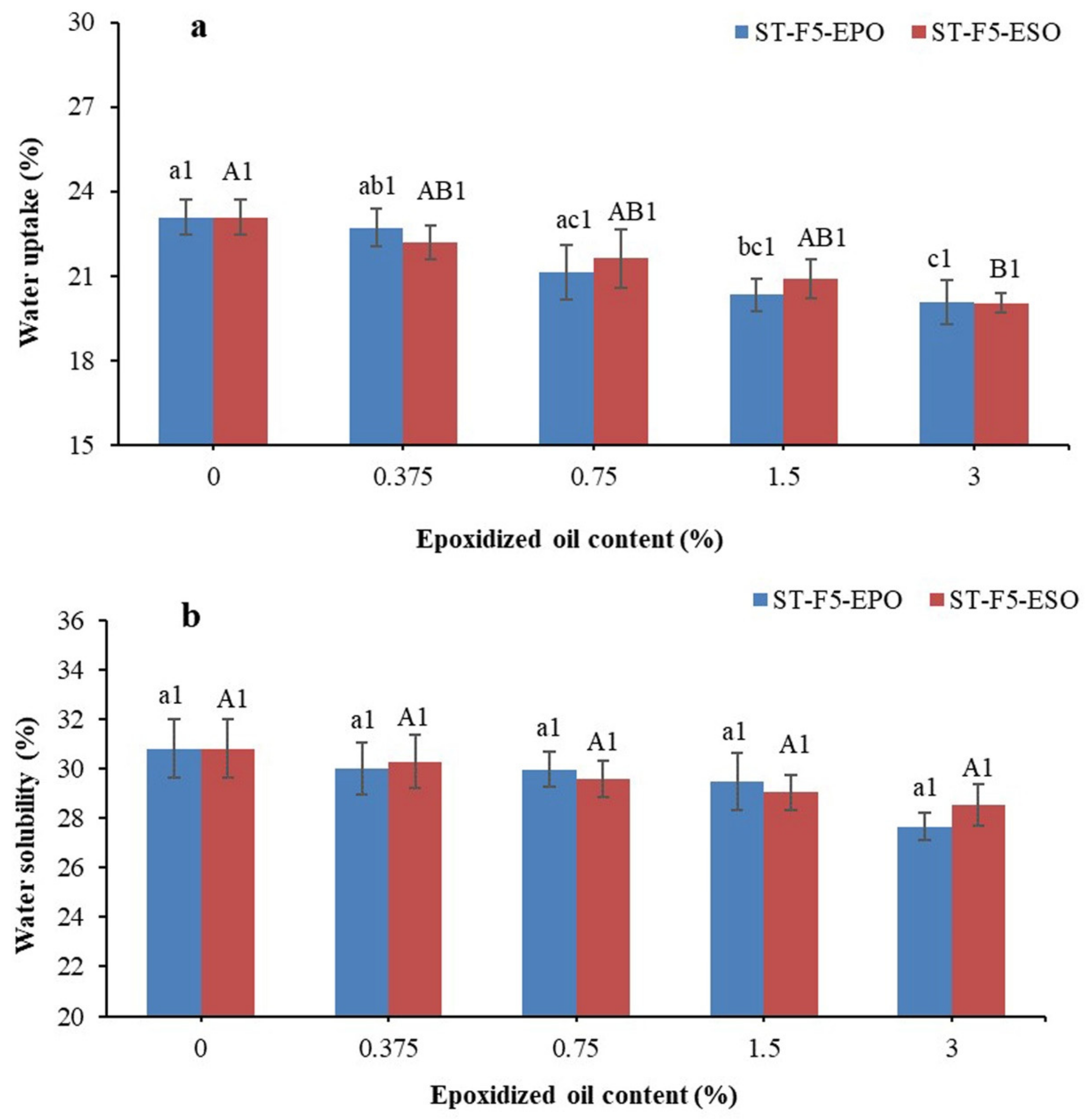 Polymers 13 00094 g007