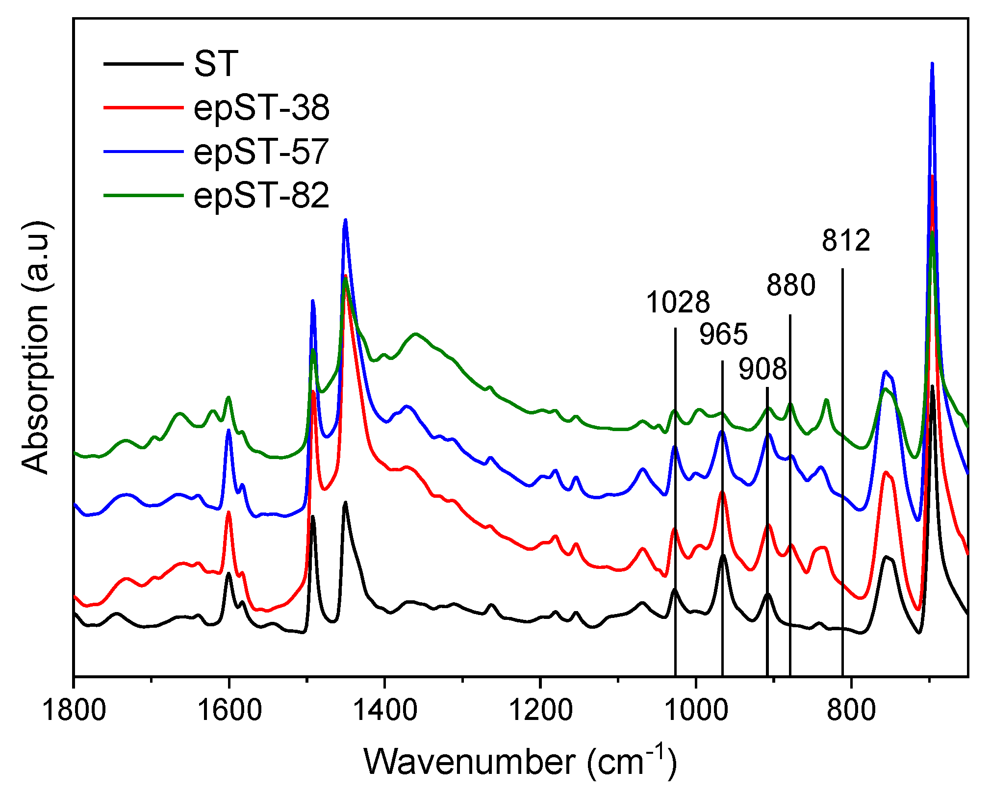 Polymers 13 00096 g002