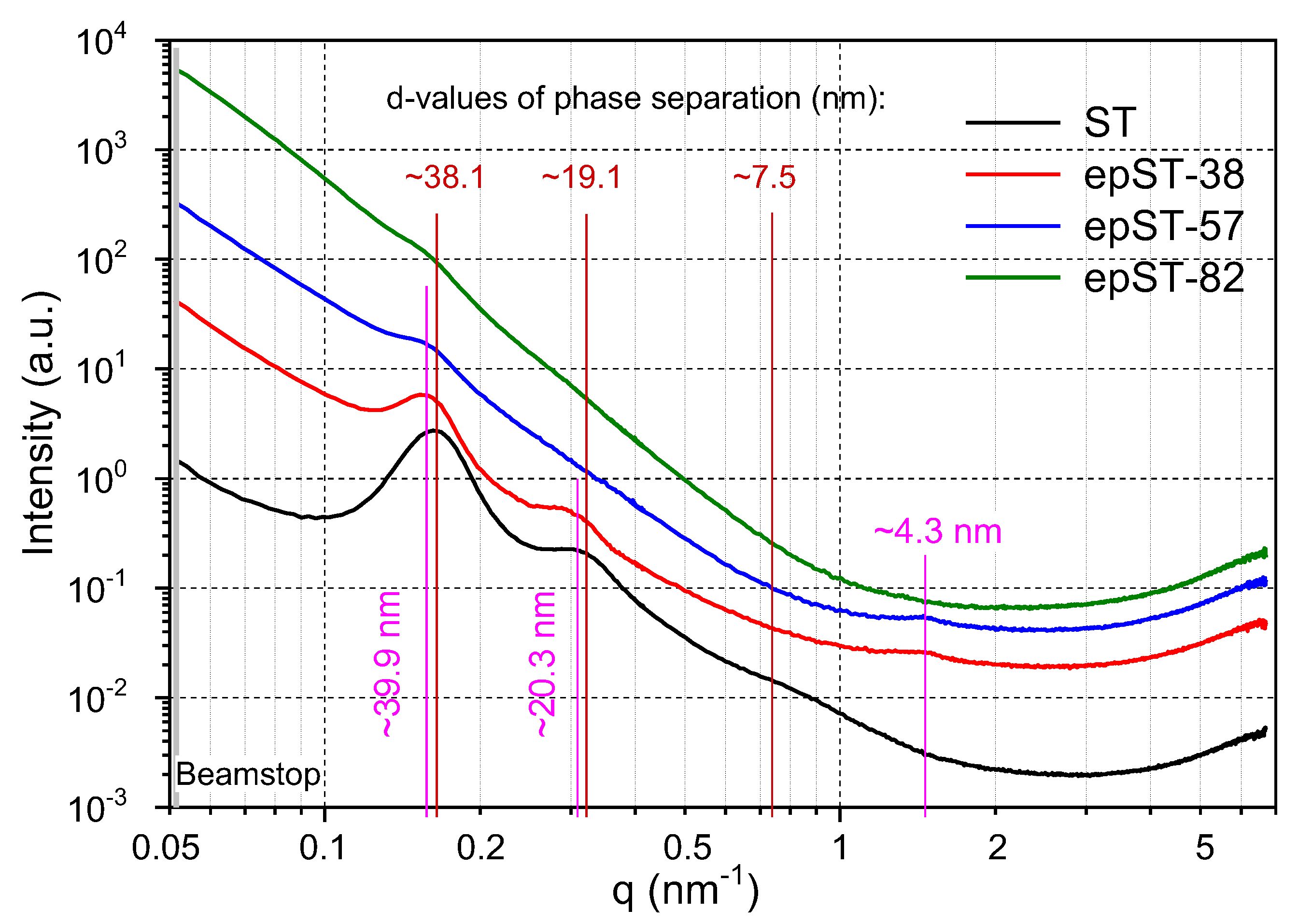 Polymers 13 00096 g007