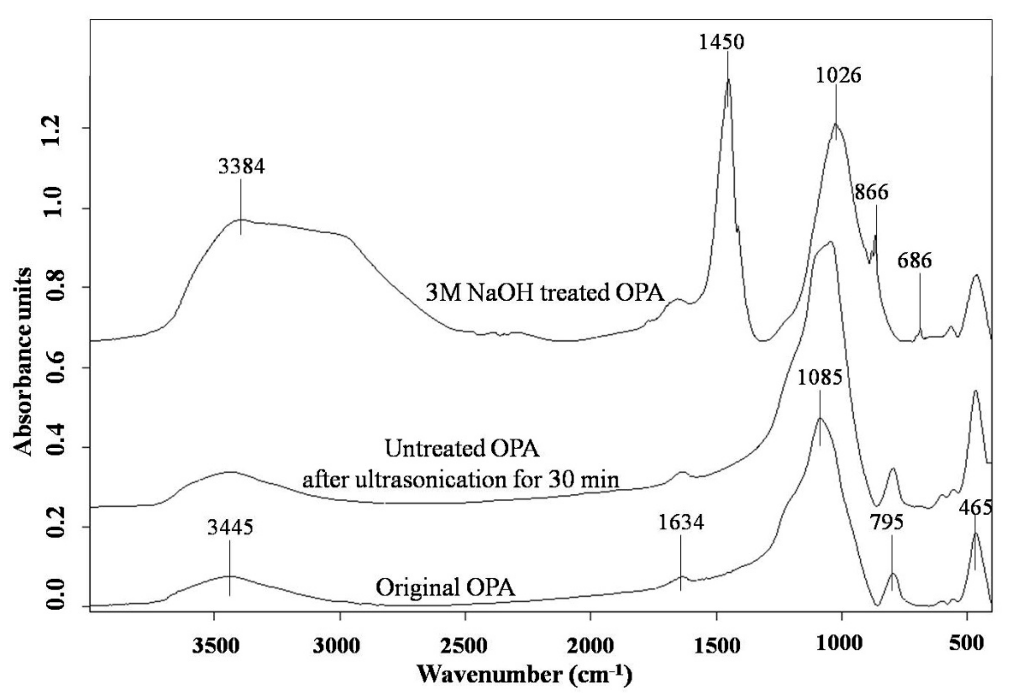 Polymers 13 00100 g009