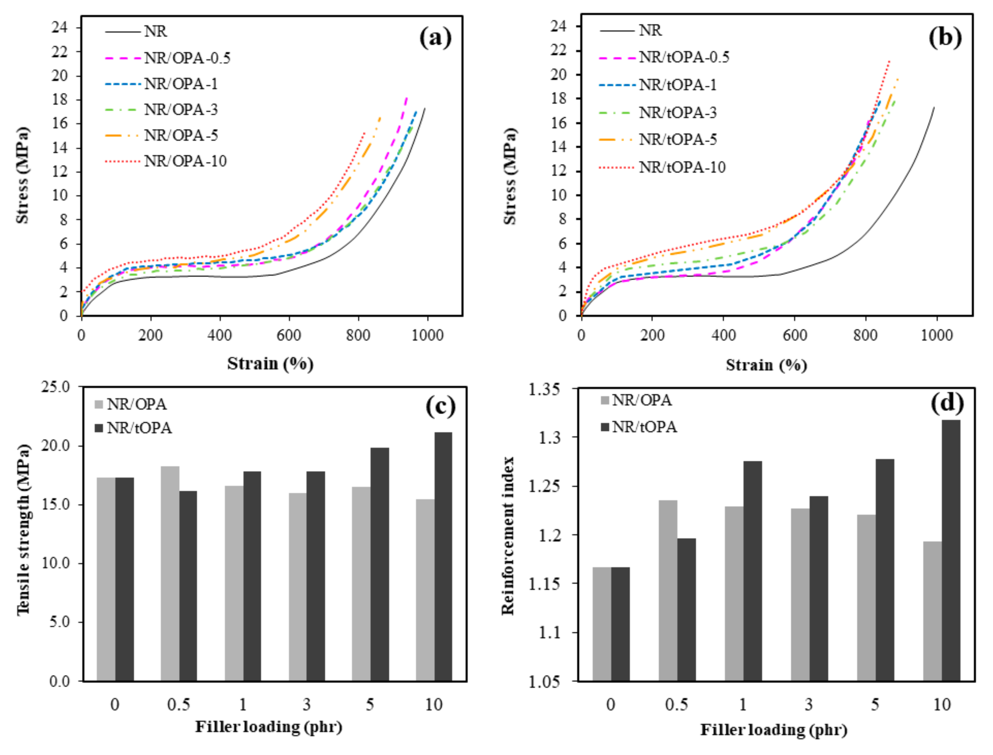 Polymers 13 00100 g012