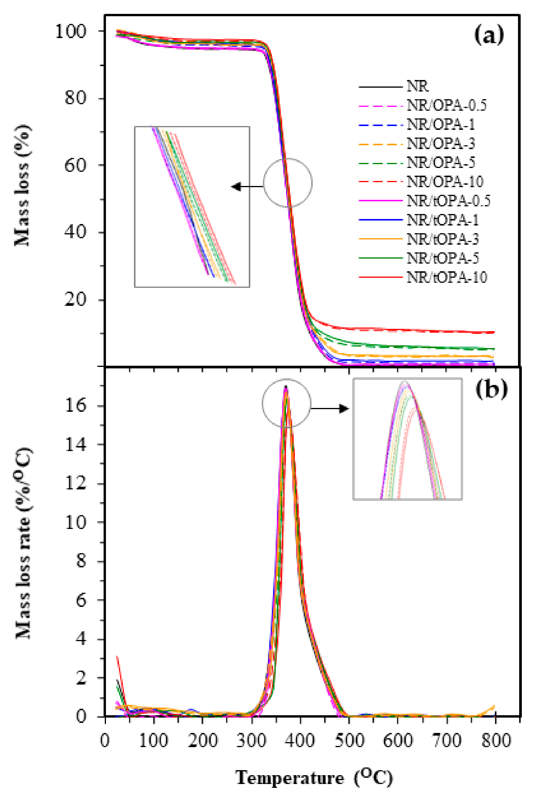 Polymers 13 00100 g014