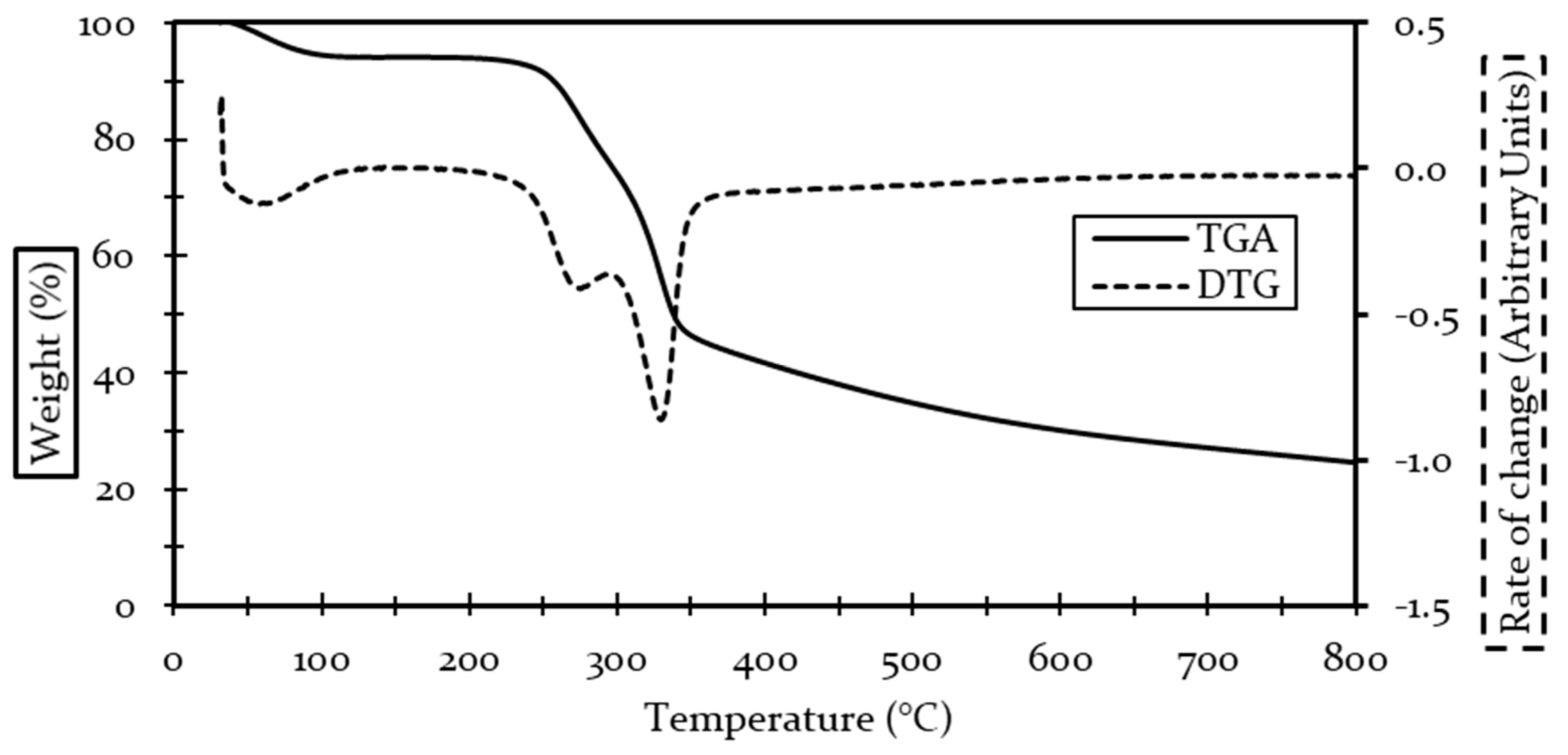 Polymers 13 00101 g001