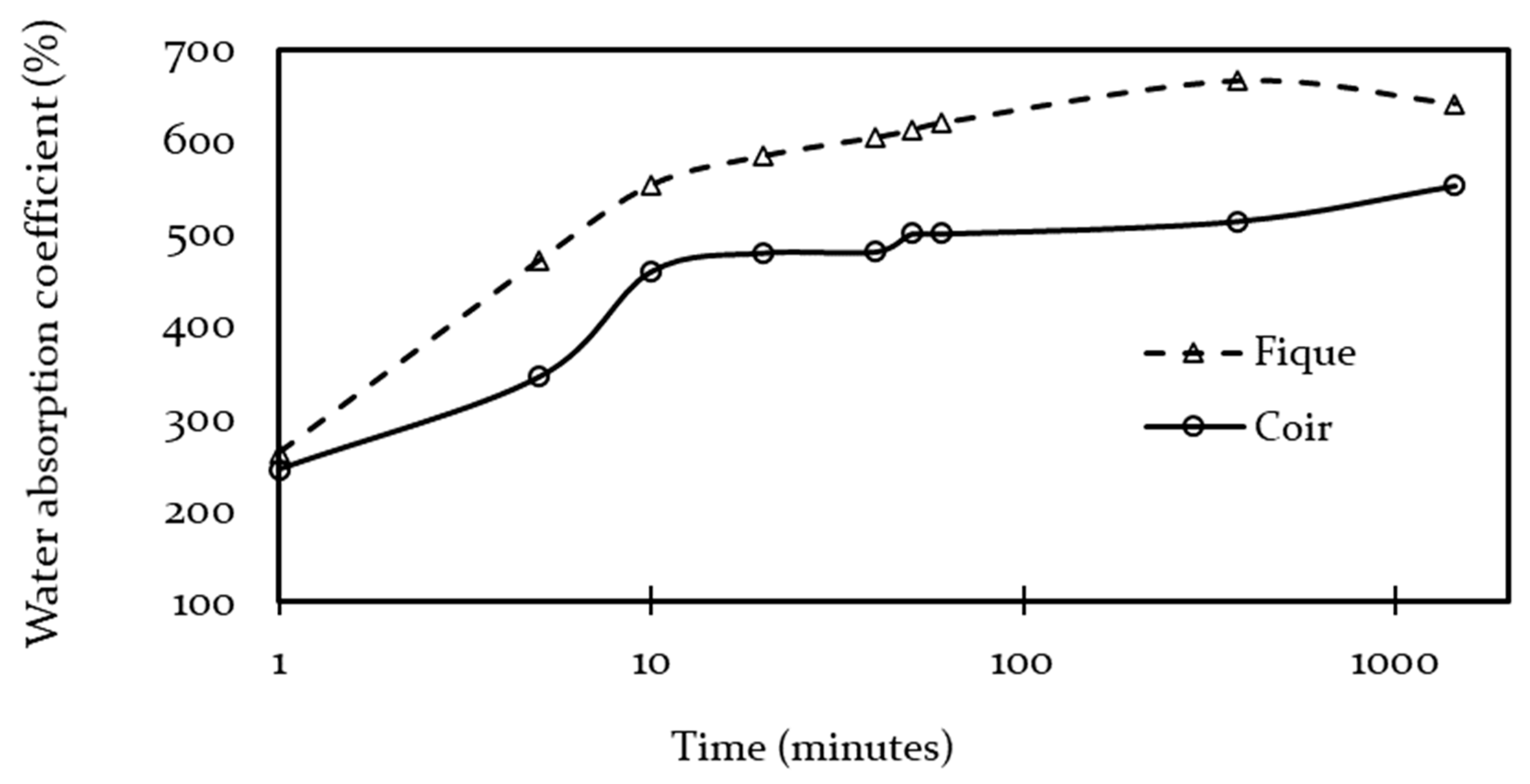 Polymers 13 00101 g009