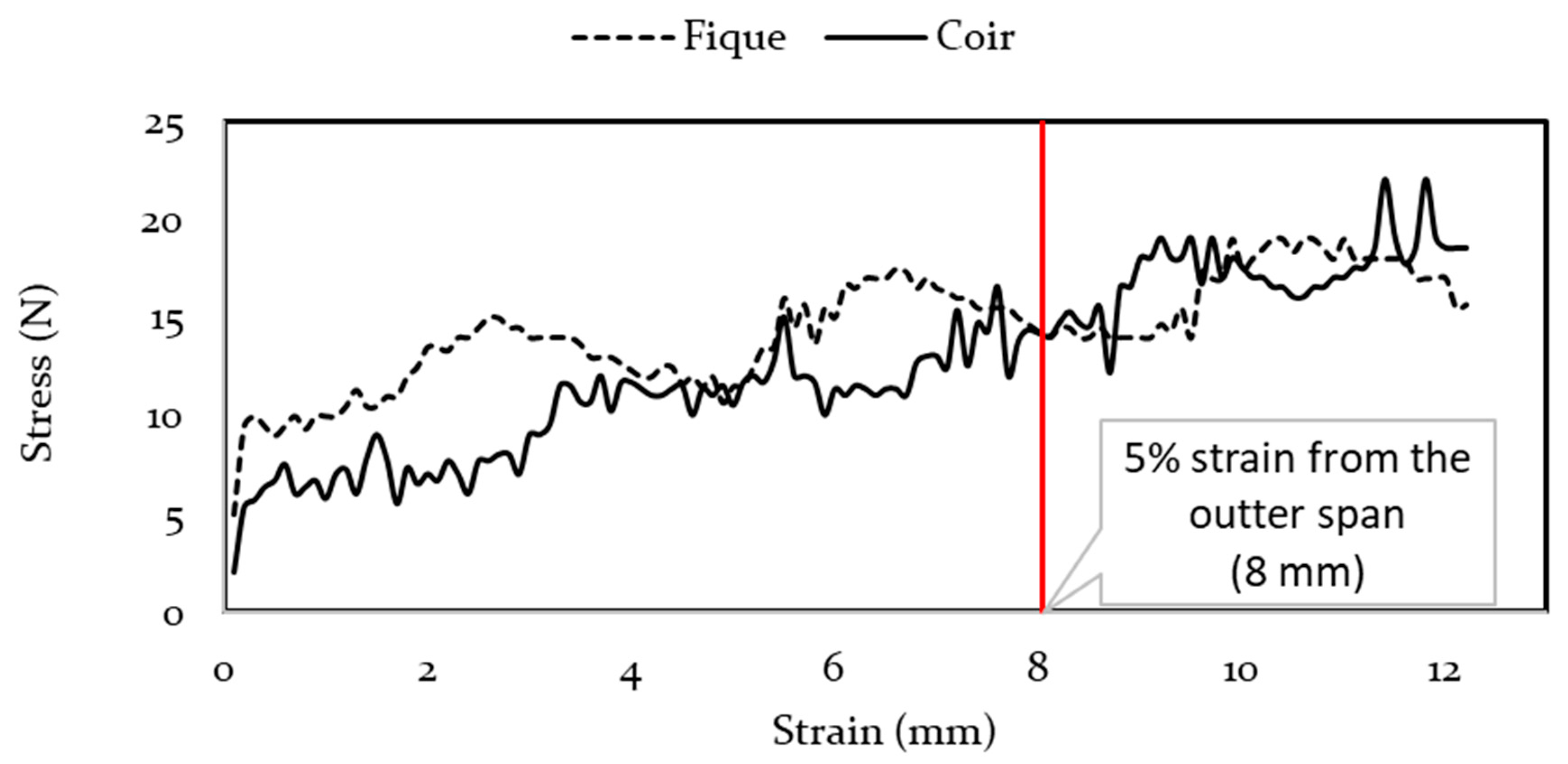 Polymers 13 00101 g012