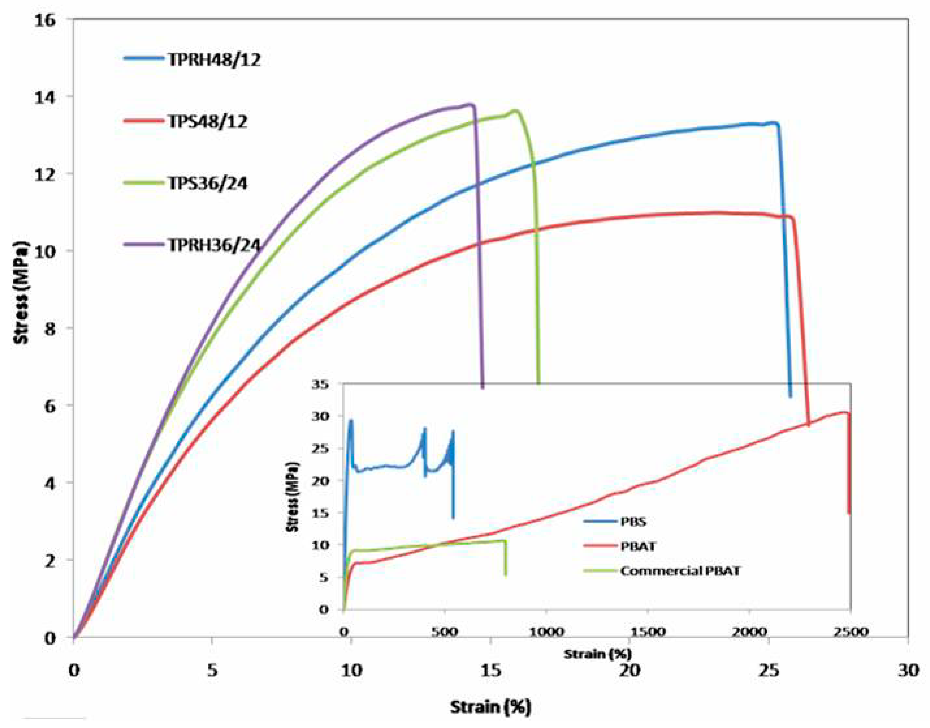 Polymers 13 00104 g003