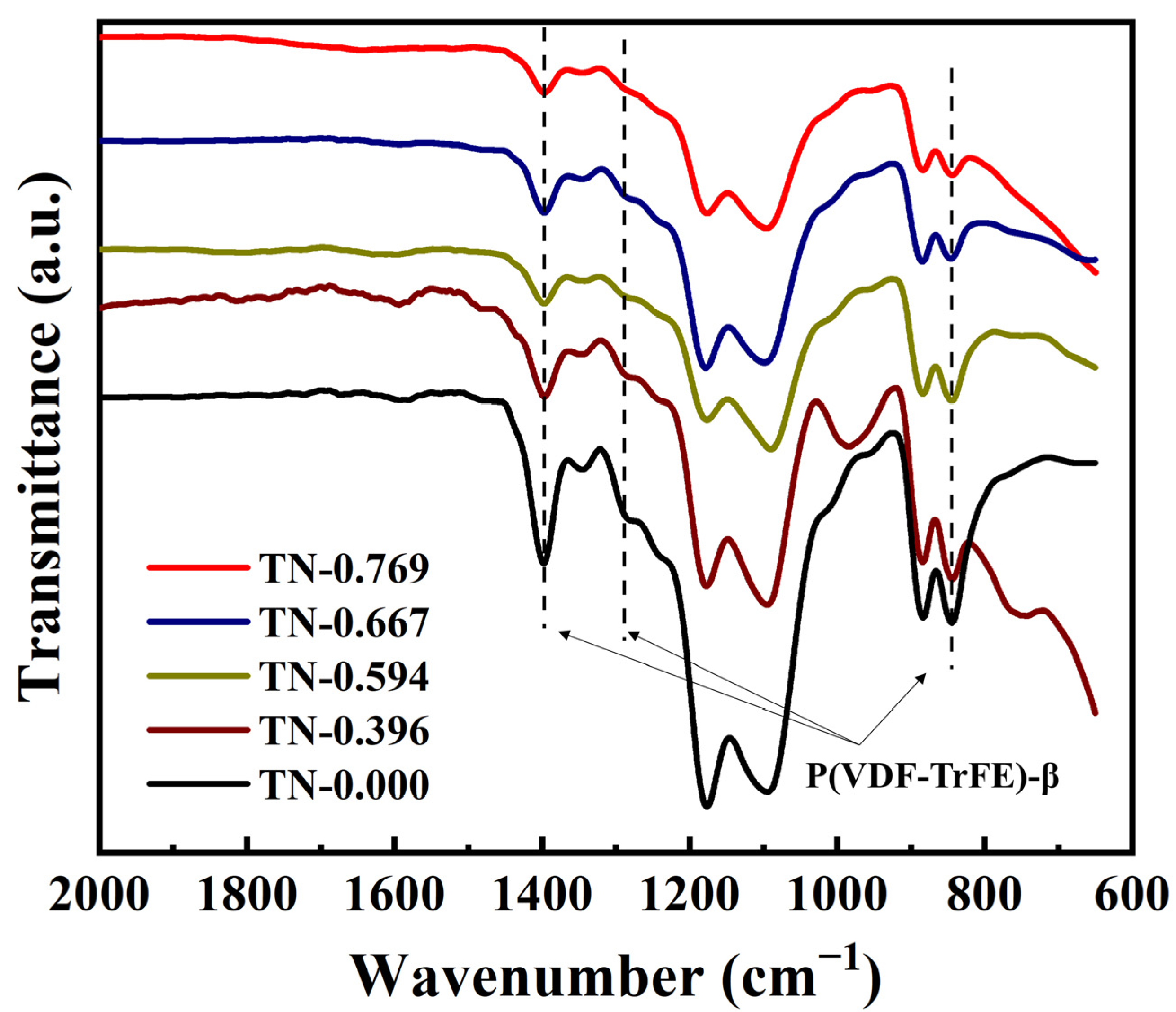 Polymers 13 00105 g005