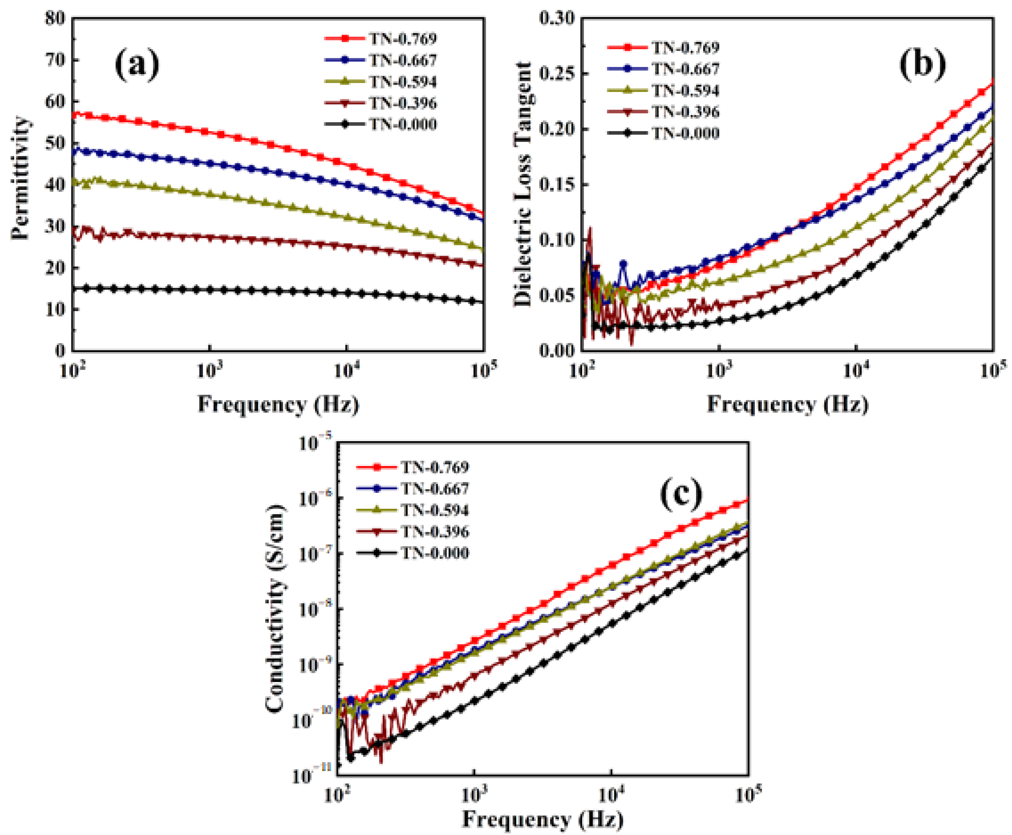 Polymers 13 00105 g008