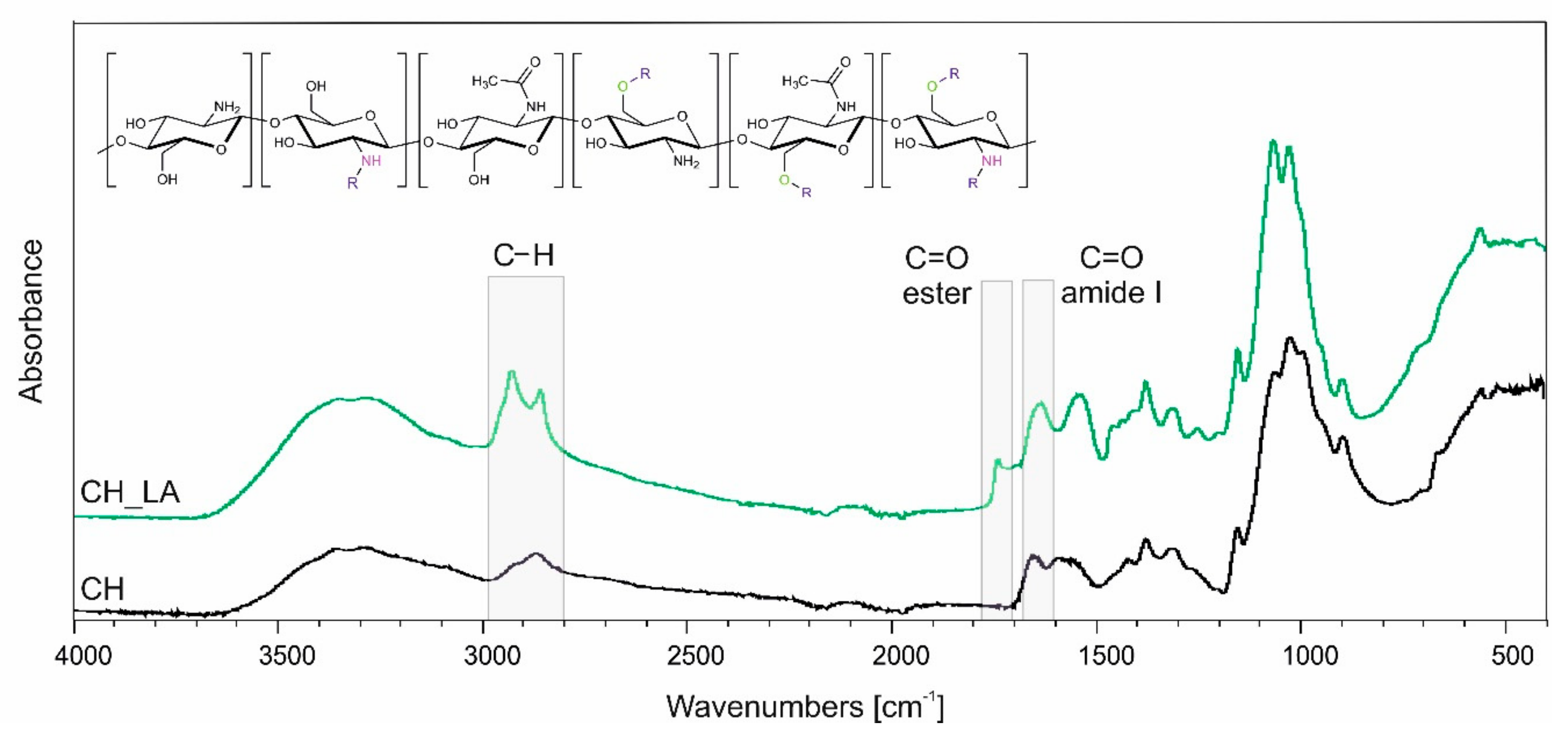 Polymers 13 00107 g001 Polymers 13 00107 g001