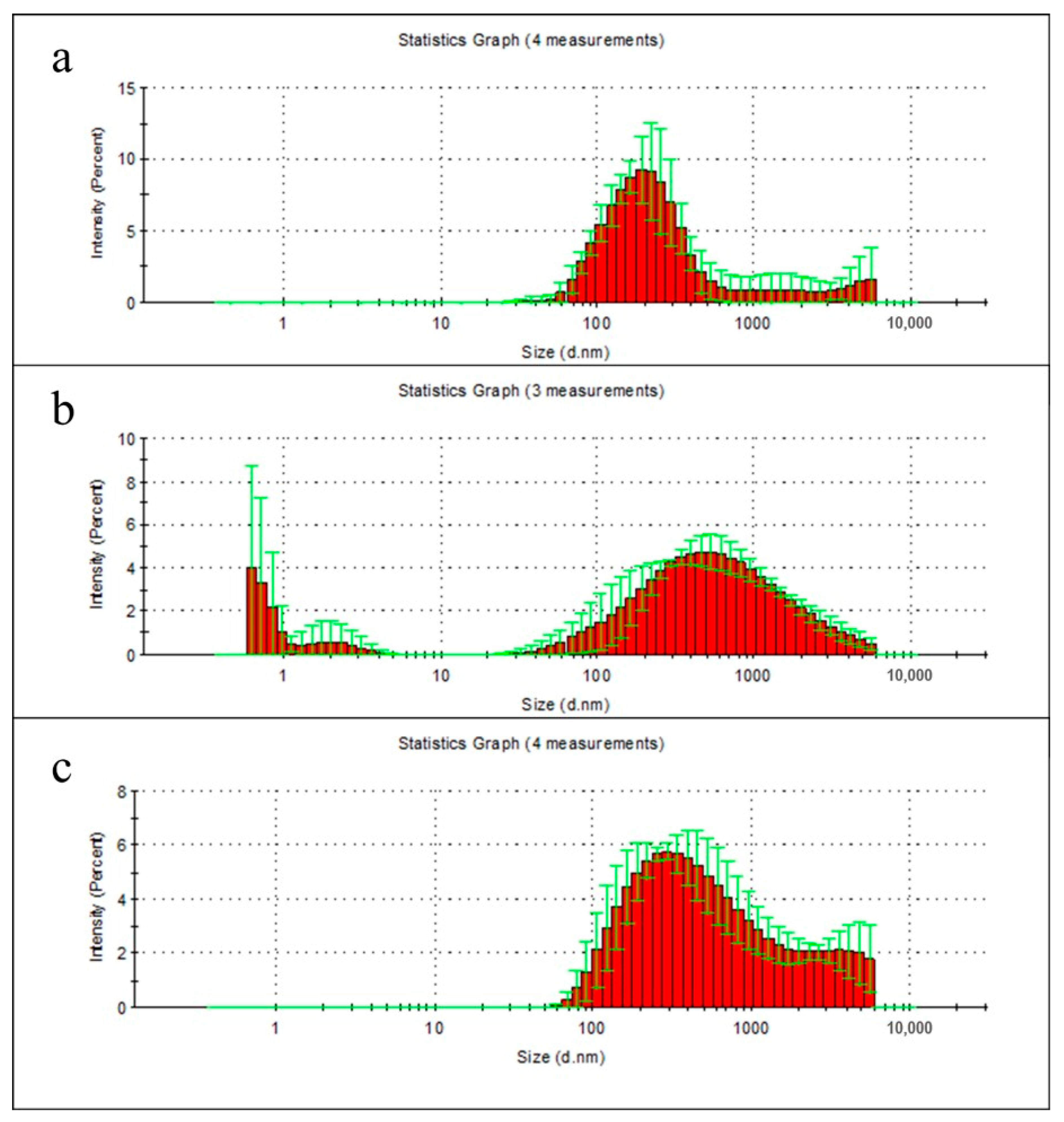 Polymers 13 00108 g003