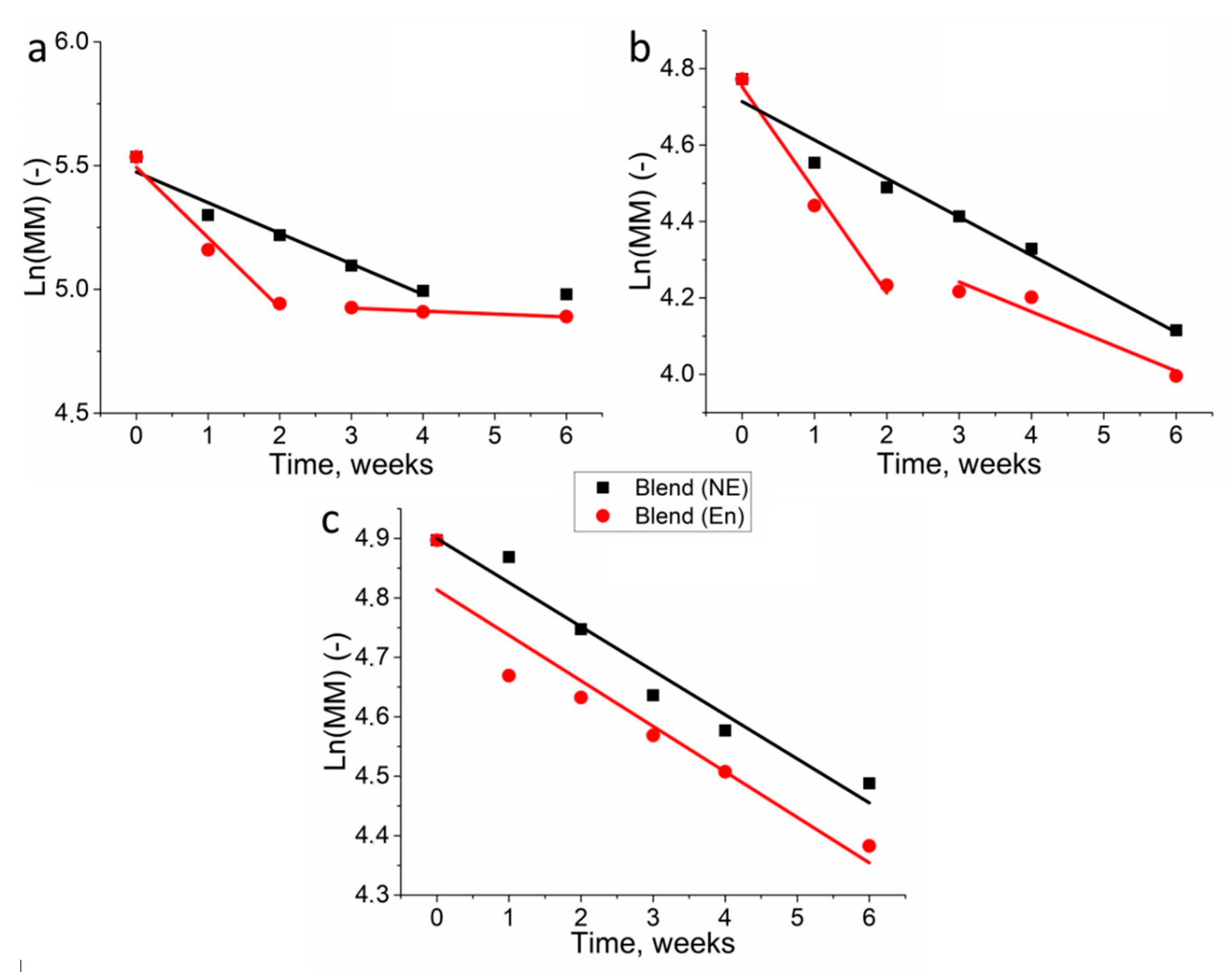 Polymers 13 00108 g006