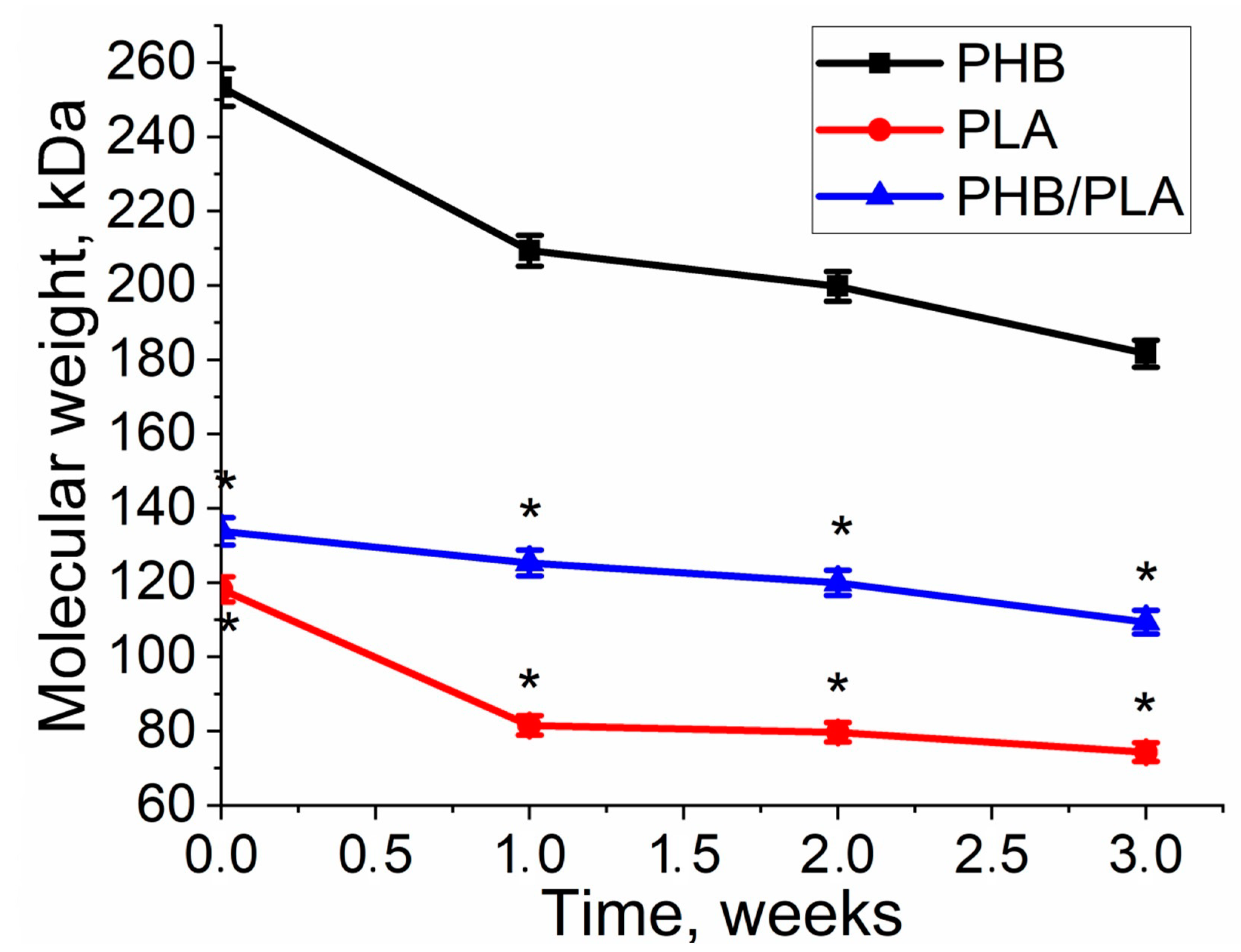 Polymers 13 00108 g007