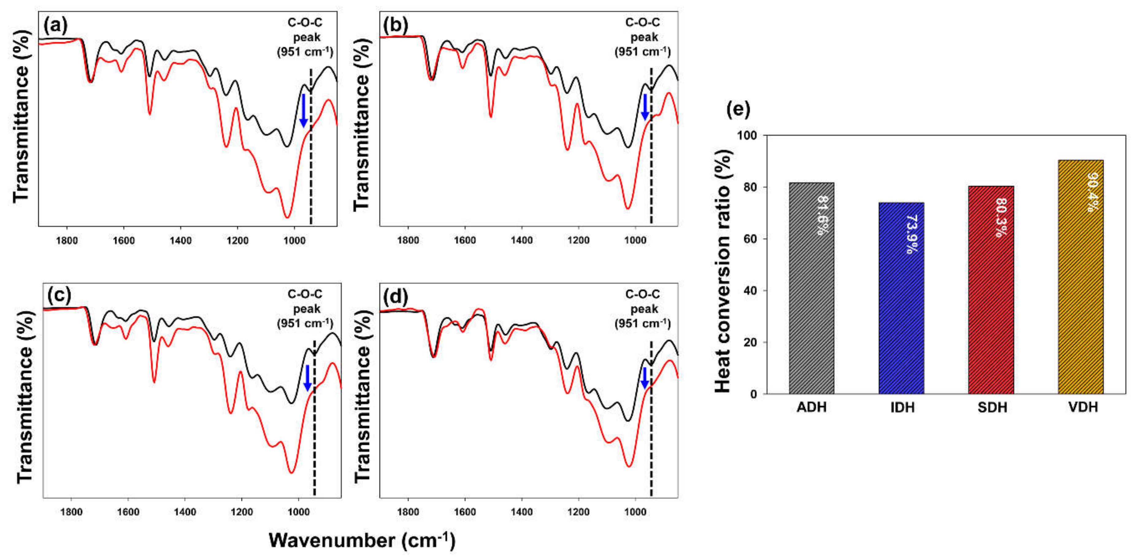 Polymers 13 00109 g002