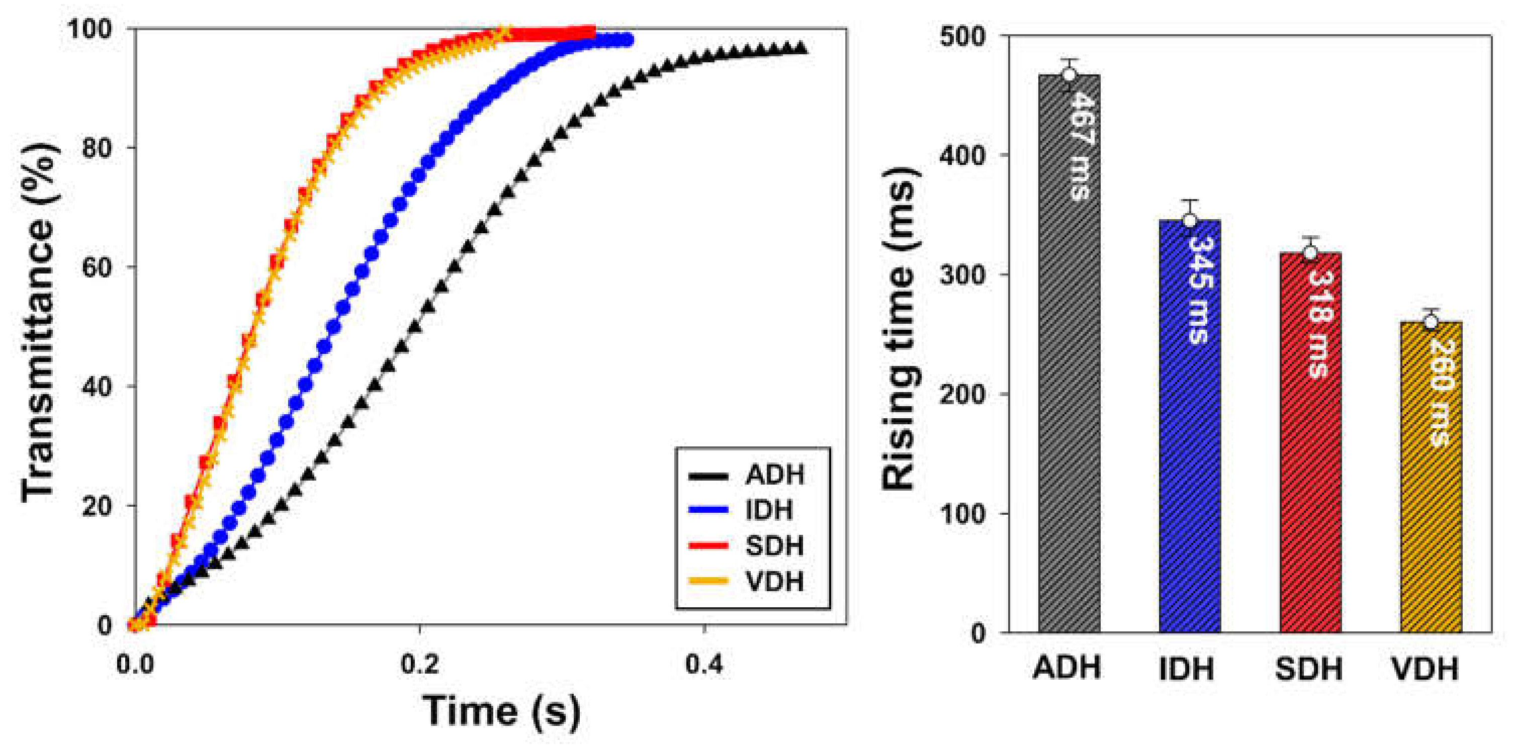 Polymers 13 00109 g009