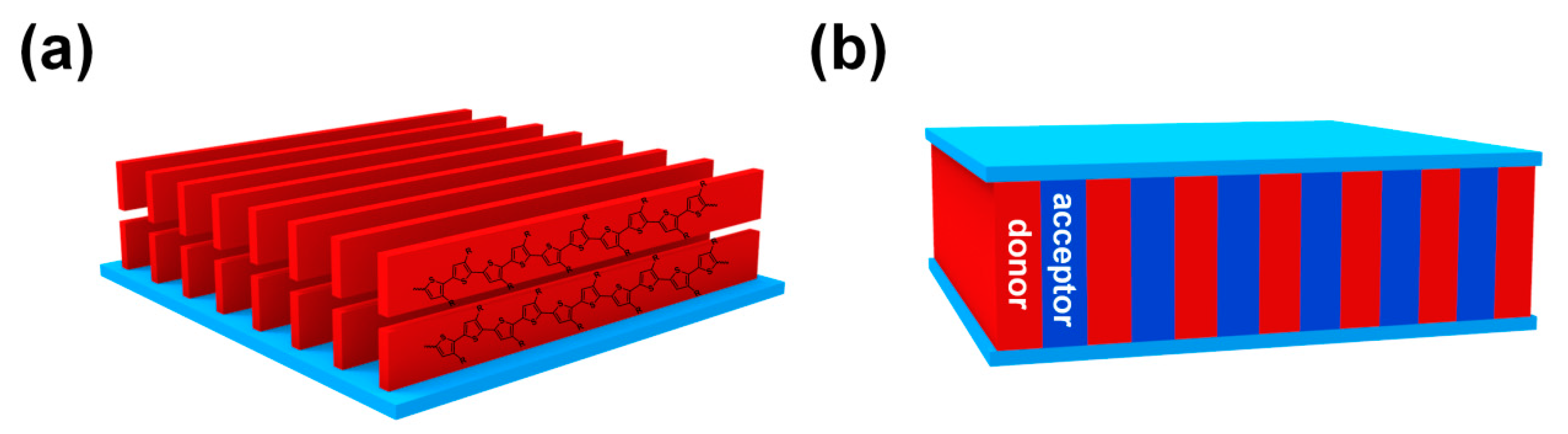 Polymers 13 00110 g001 Polymers 13 00110 g001