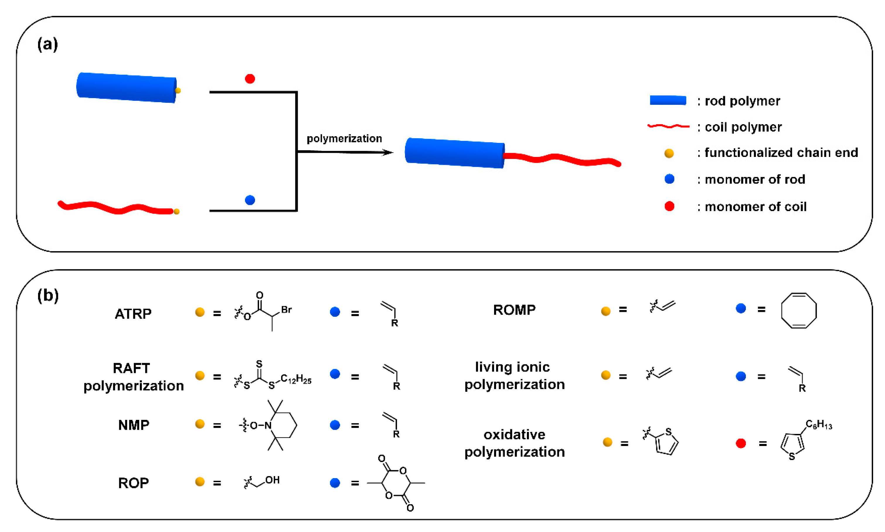 Polymers 13 00110 g005 Polymers 13 00110 g005