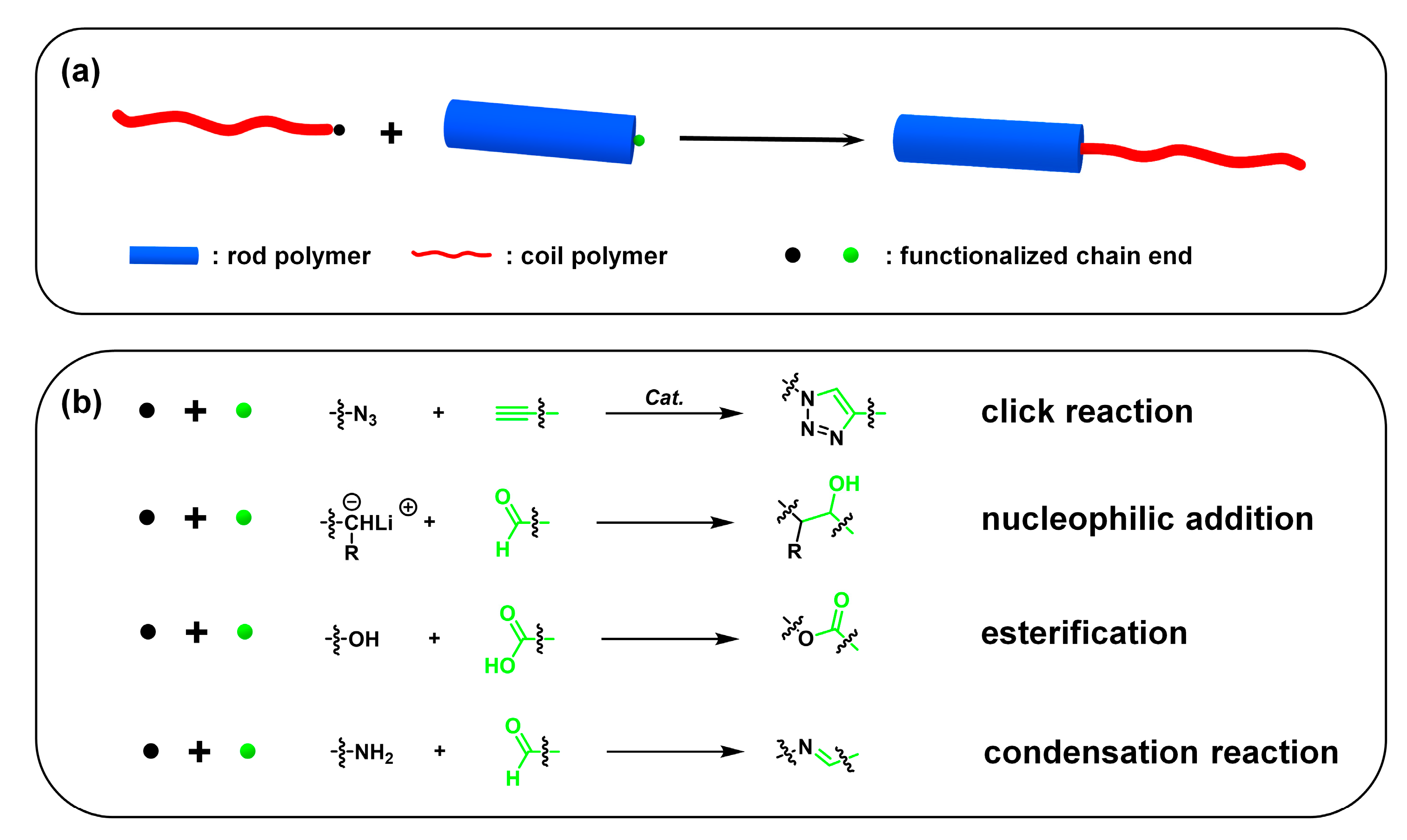 Polymers 13 00110 g006 Polymers 13 00110 g006