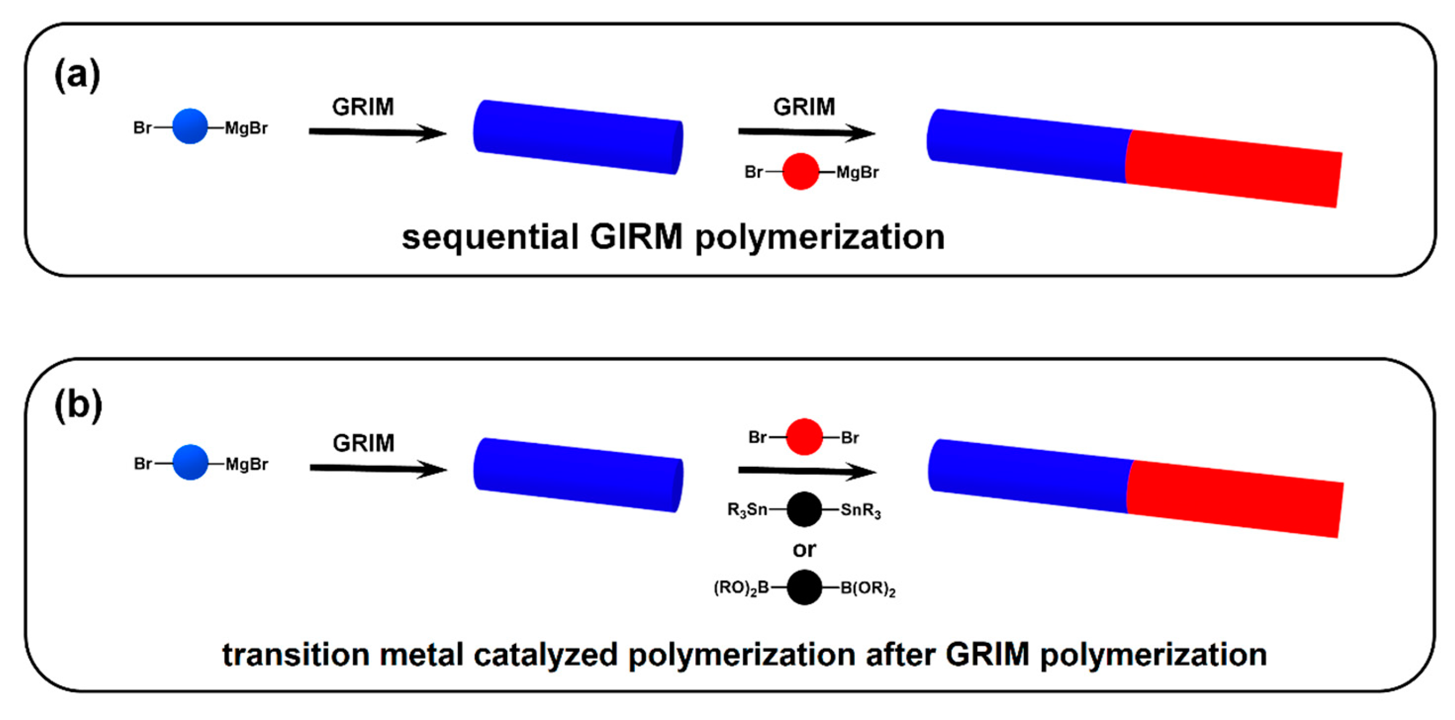 Polymers 13 00110 g007 Polymers 13 00110 g007