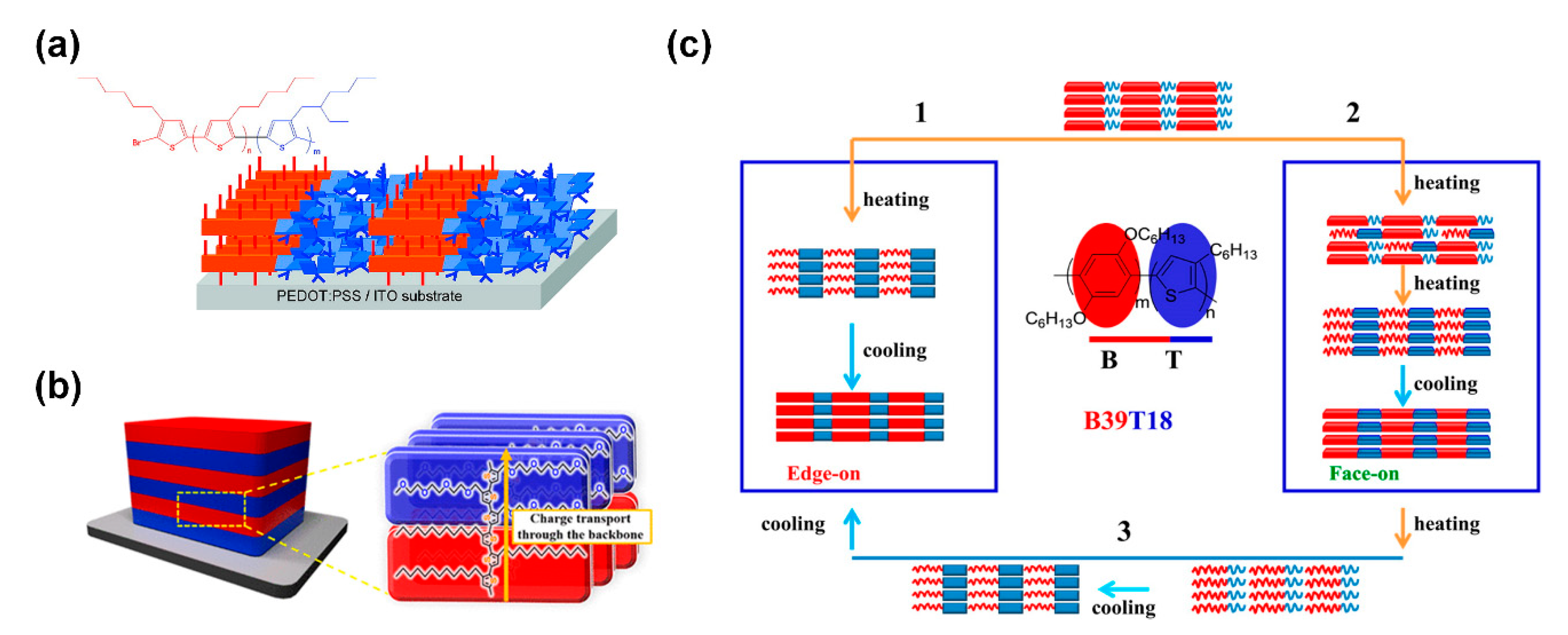 Polymers 13 00110 g010 Polymers 13 00110 g010