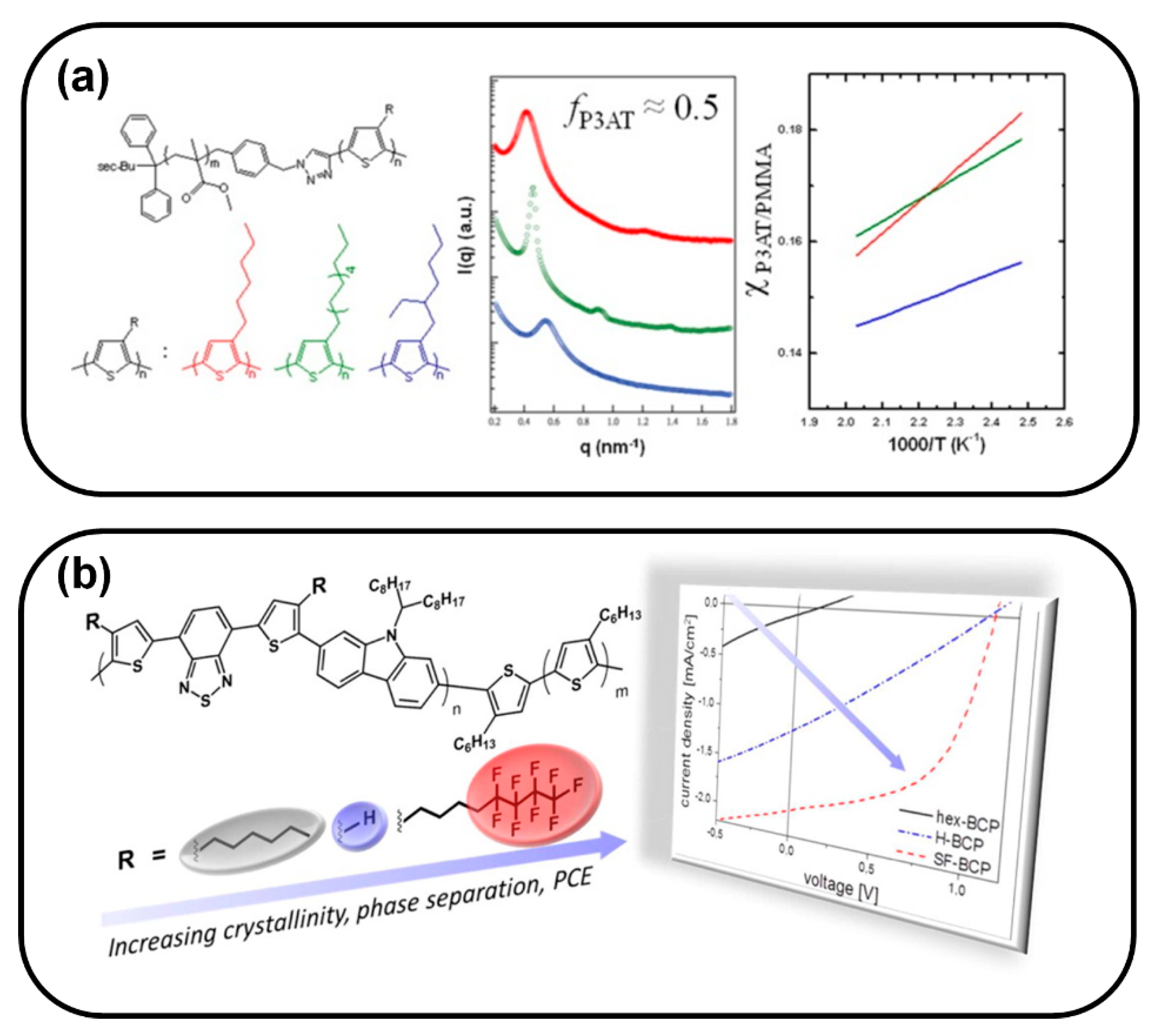 Polymers 13 00110 g013 Polymers 13 00110 g013