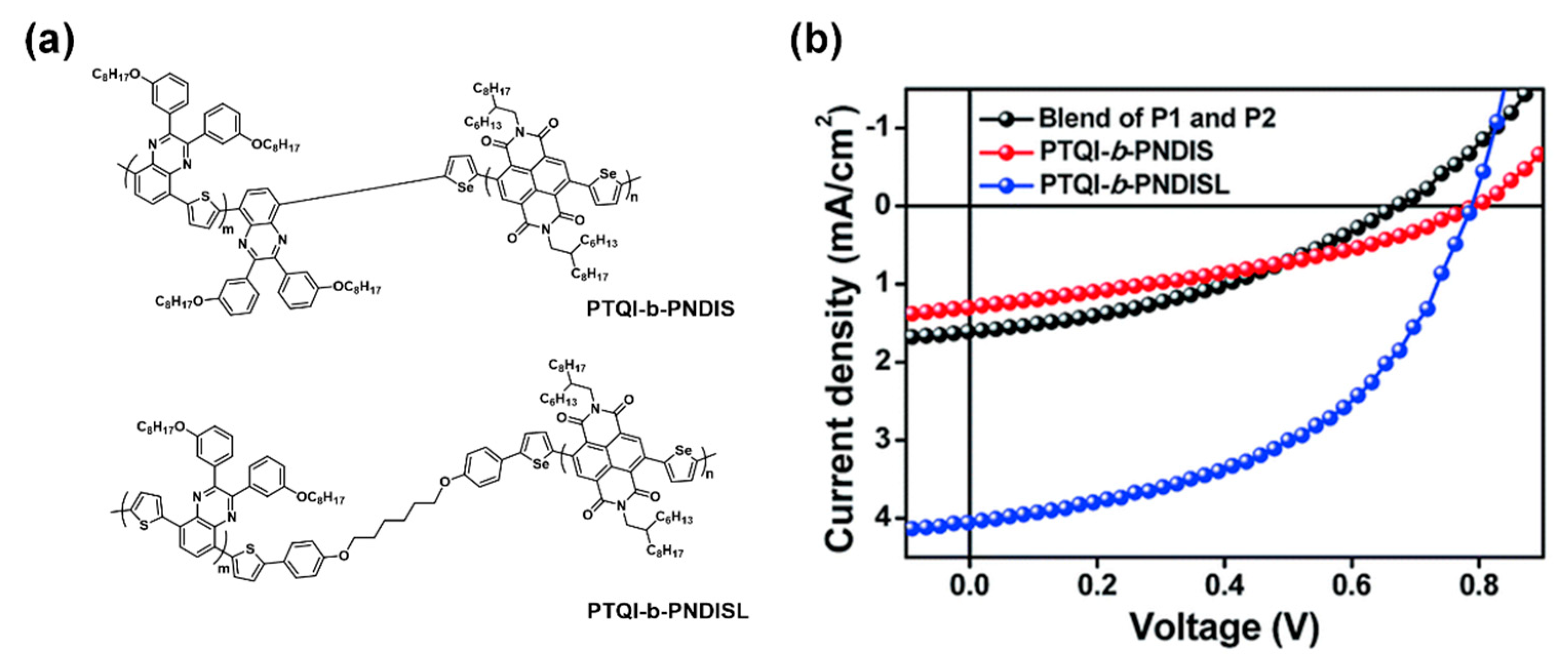 Polymers 13 00110 g015 Polymers 13 00110 g015