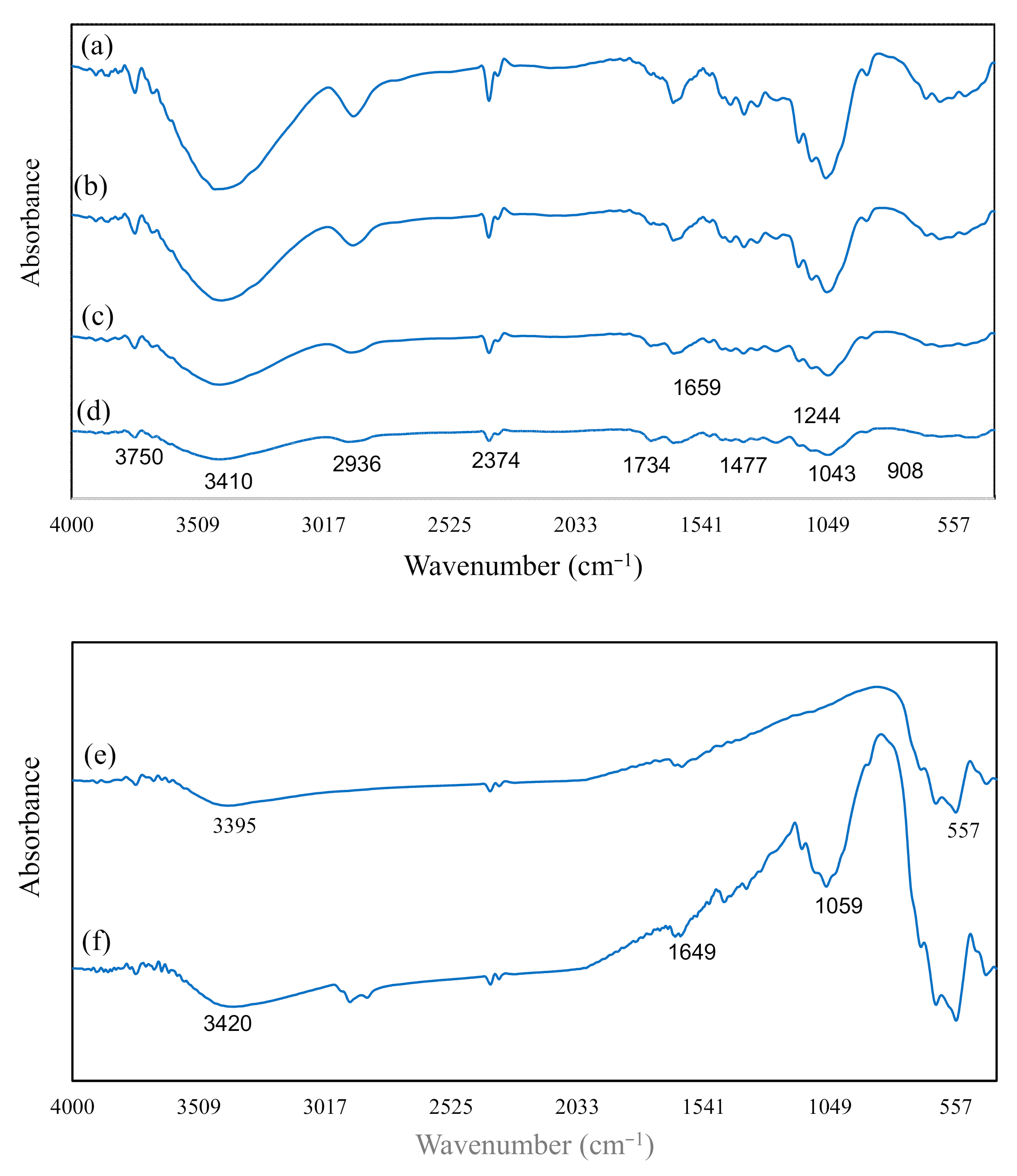 Polymers 13 00112 g006