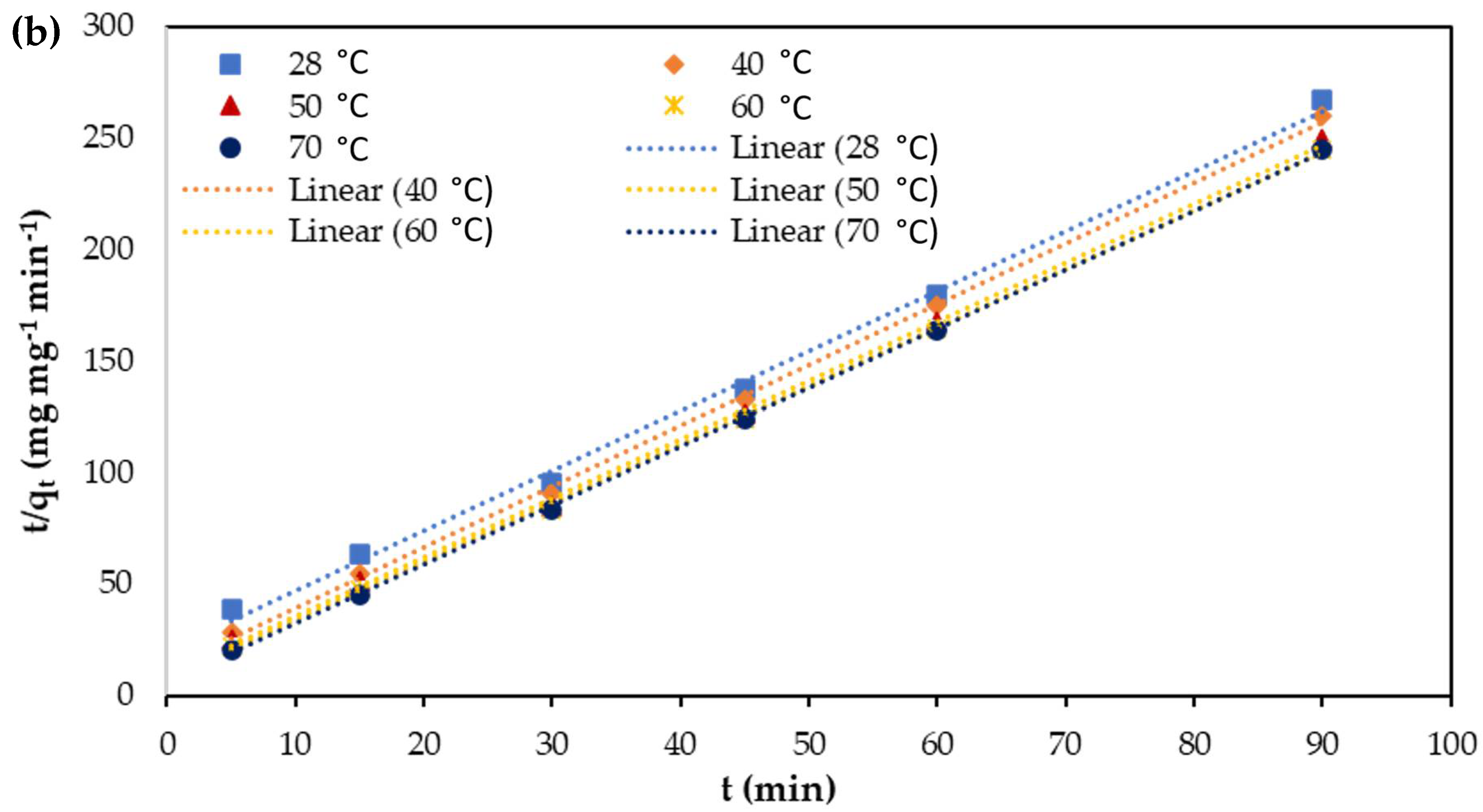 Polymers 13 00112 g012b