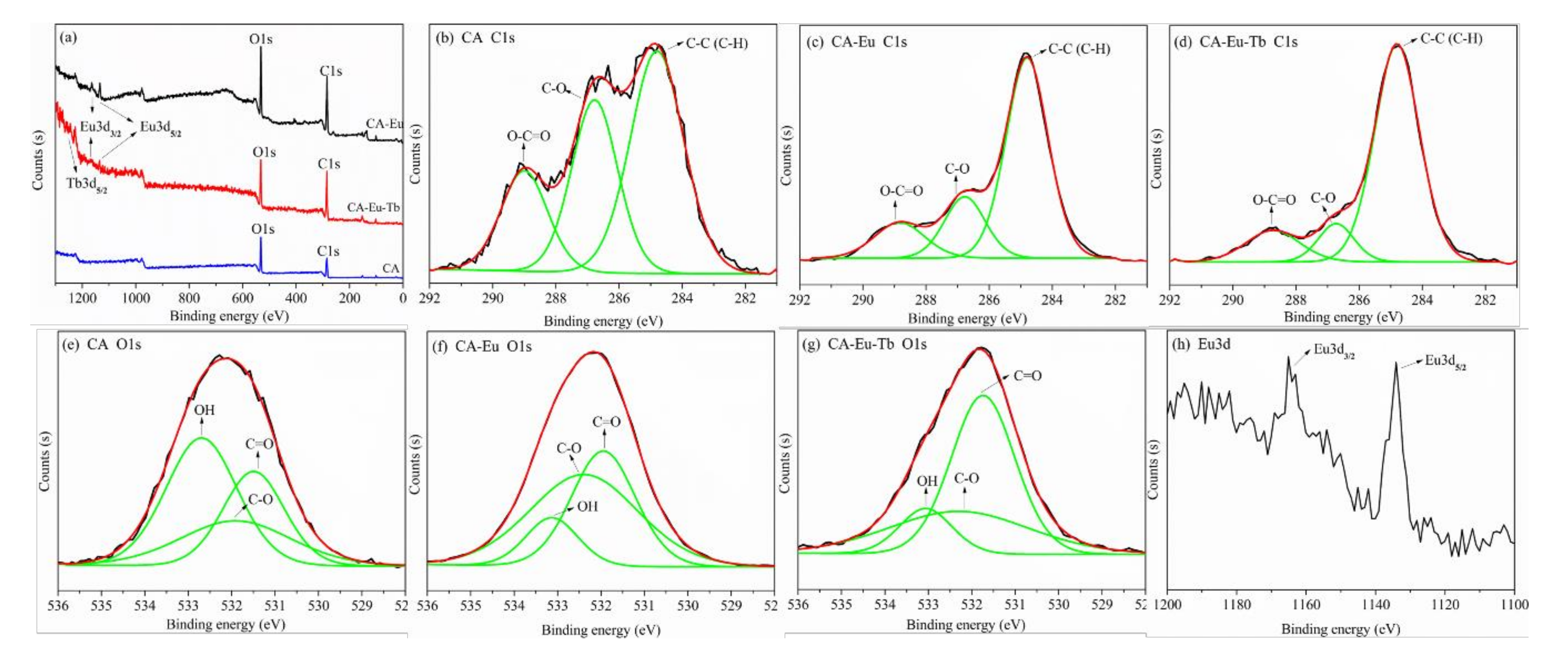 Polymers 13 00113 g002
