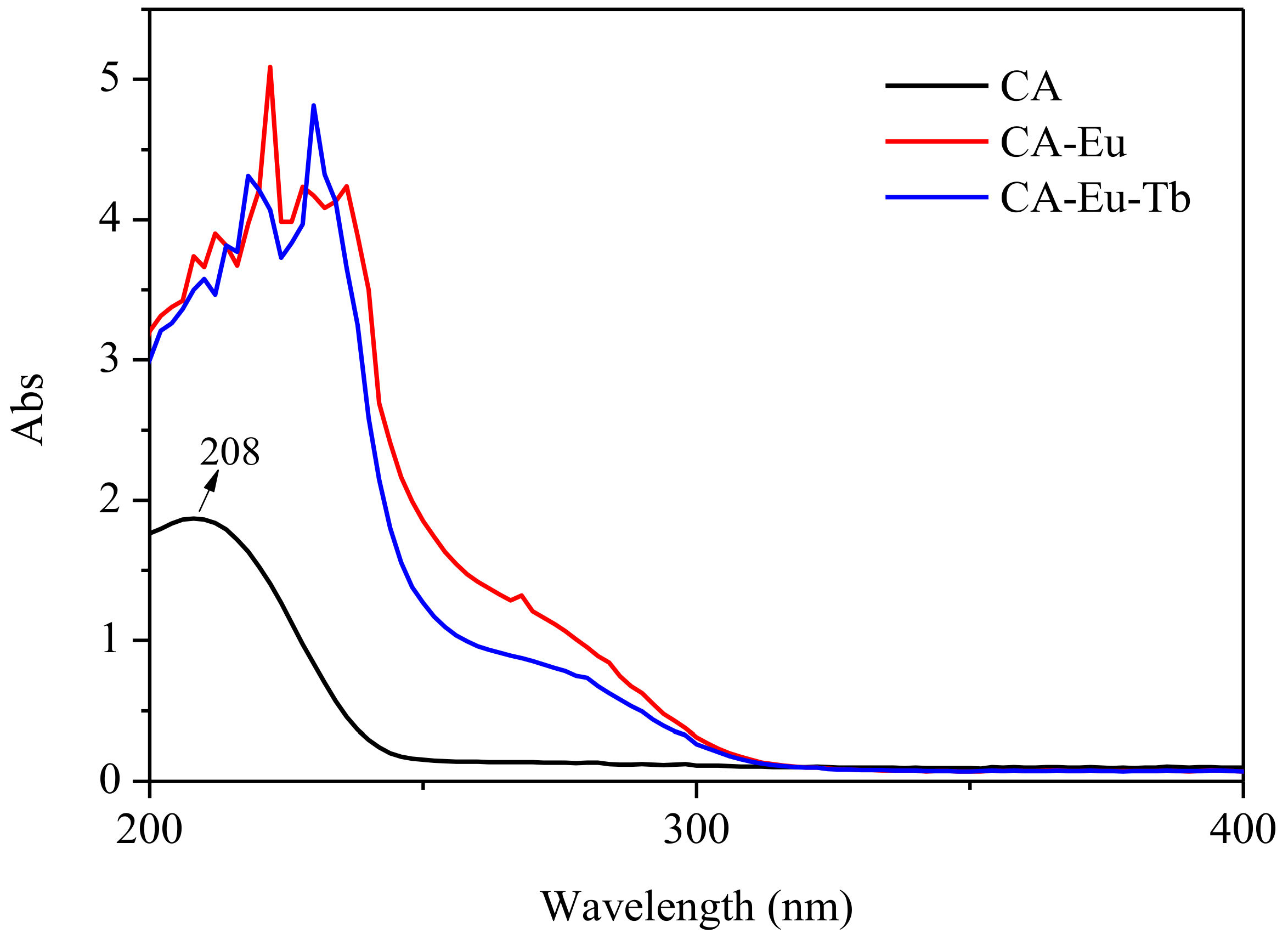 Polymers 13 00113 g005