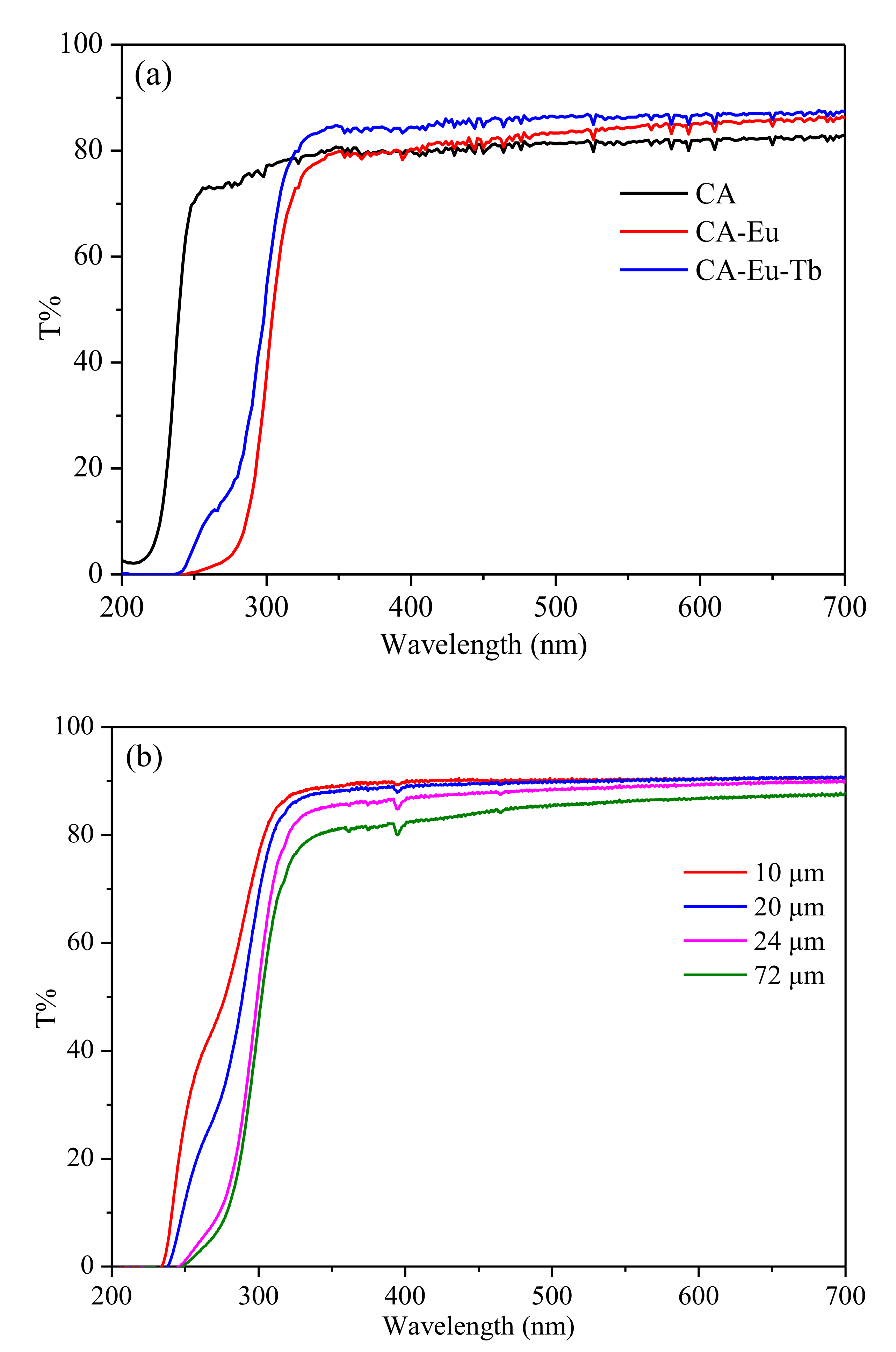 Polymers 13 00113 g007