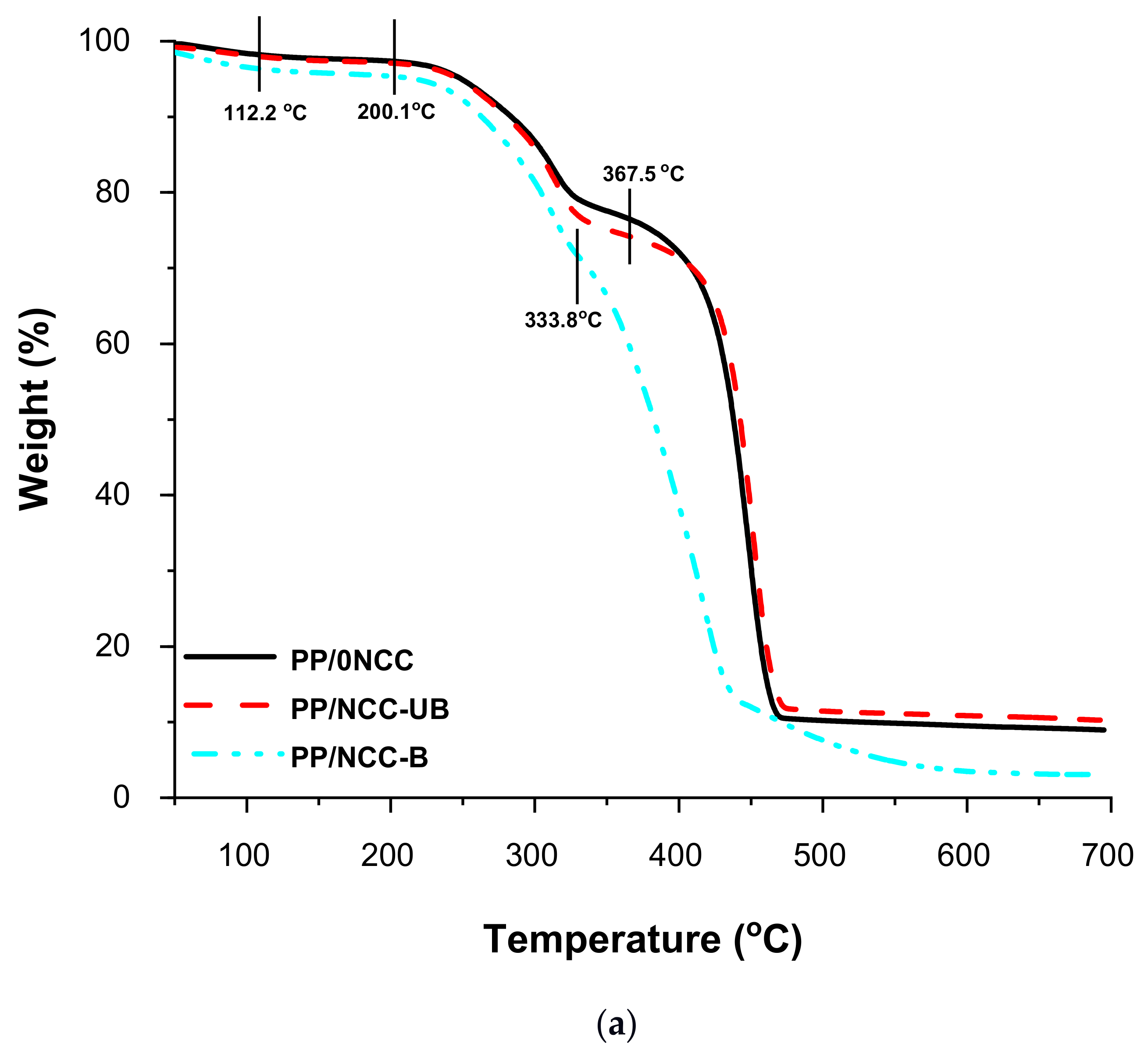 Polymers 13 00116 g003a