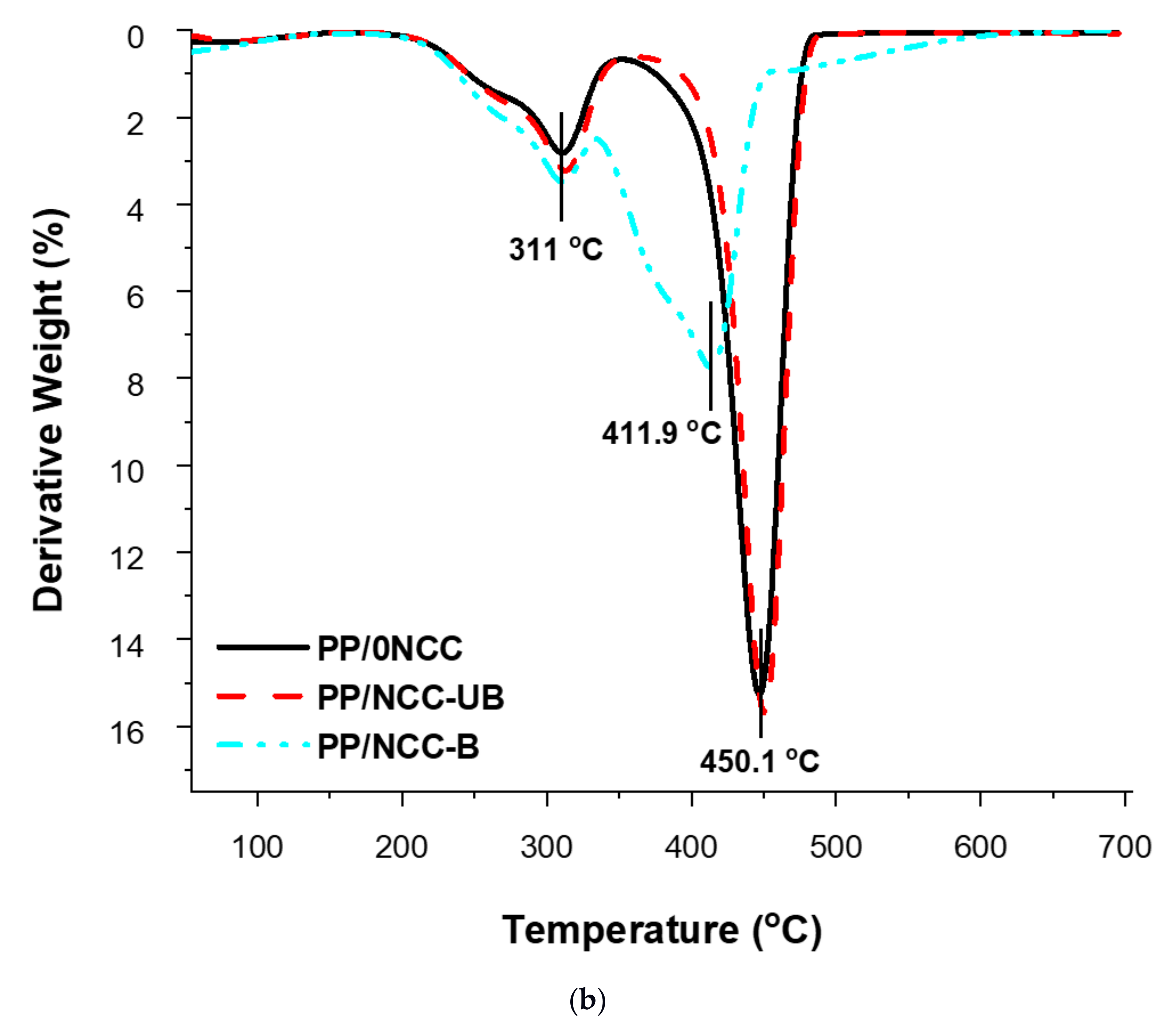 Polymers 13 00116 g003b