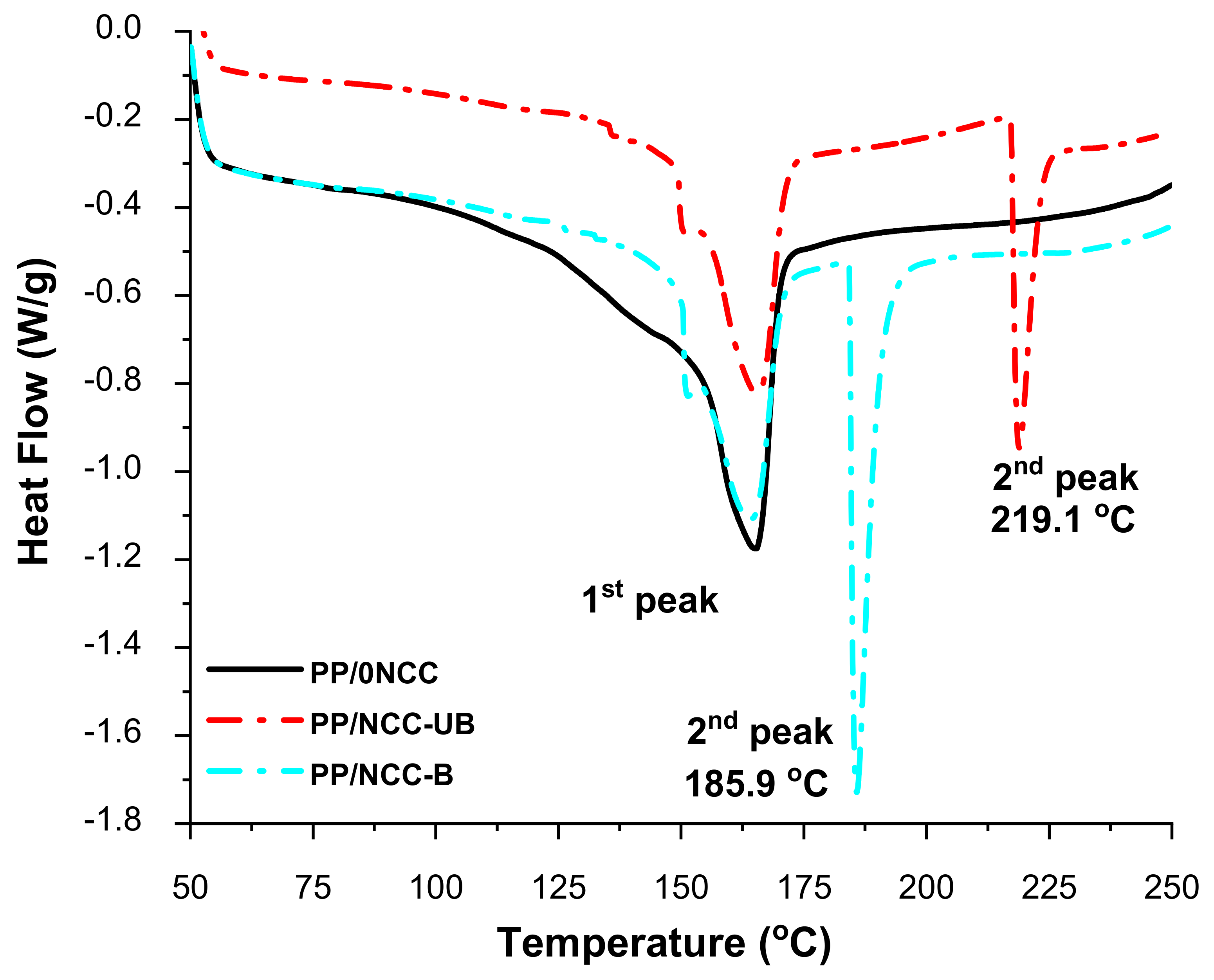 Polymers 13 00116 g004