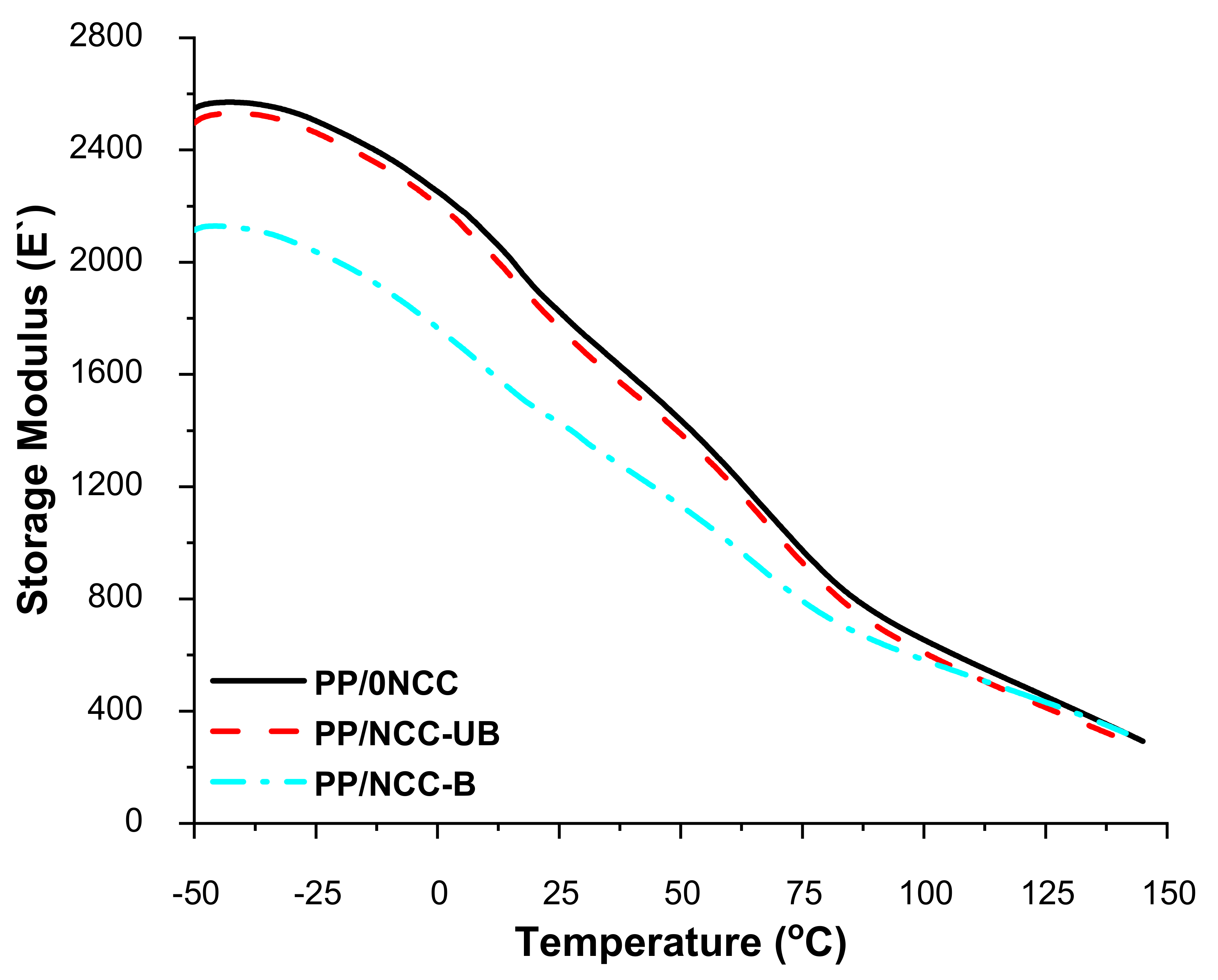 Polymers 13 00116 g005