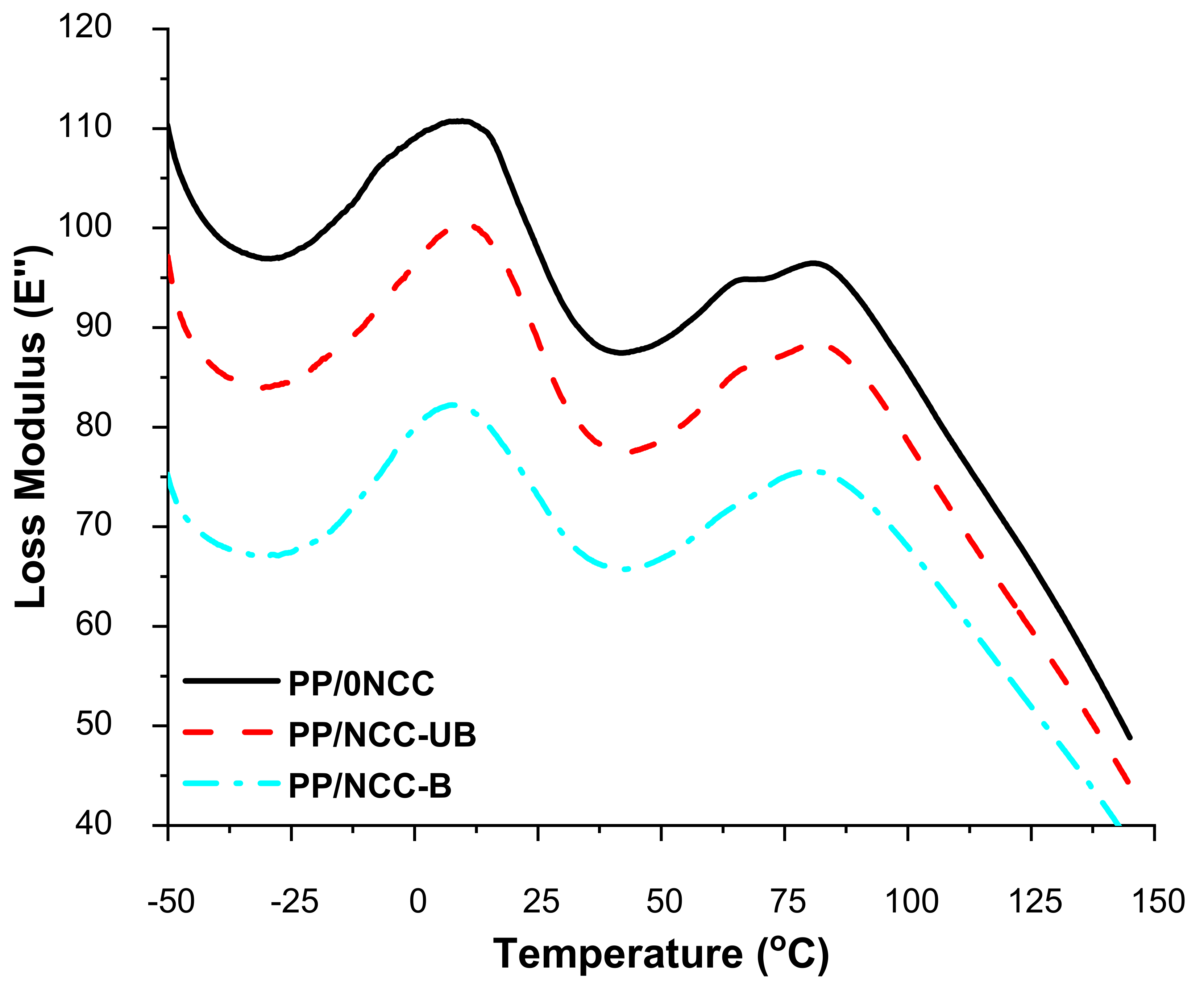 Polymers 13 00116 g007