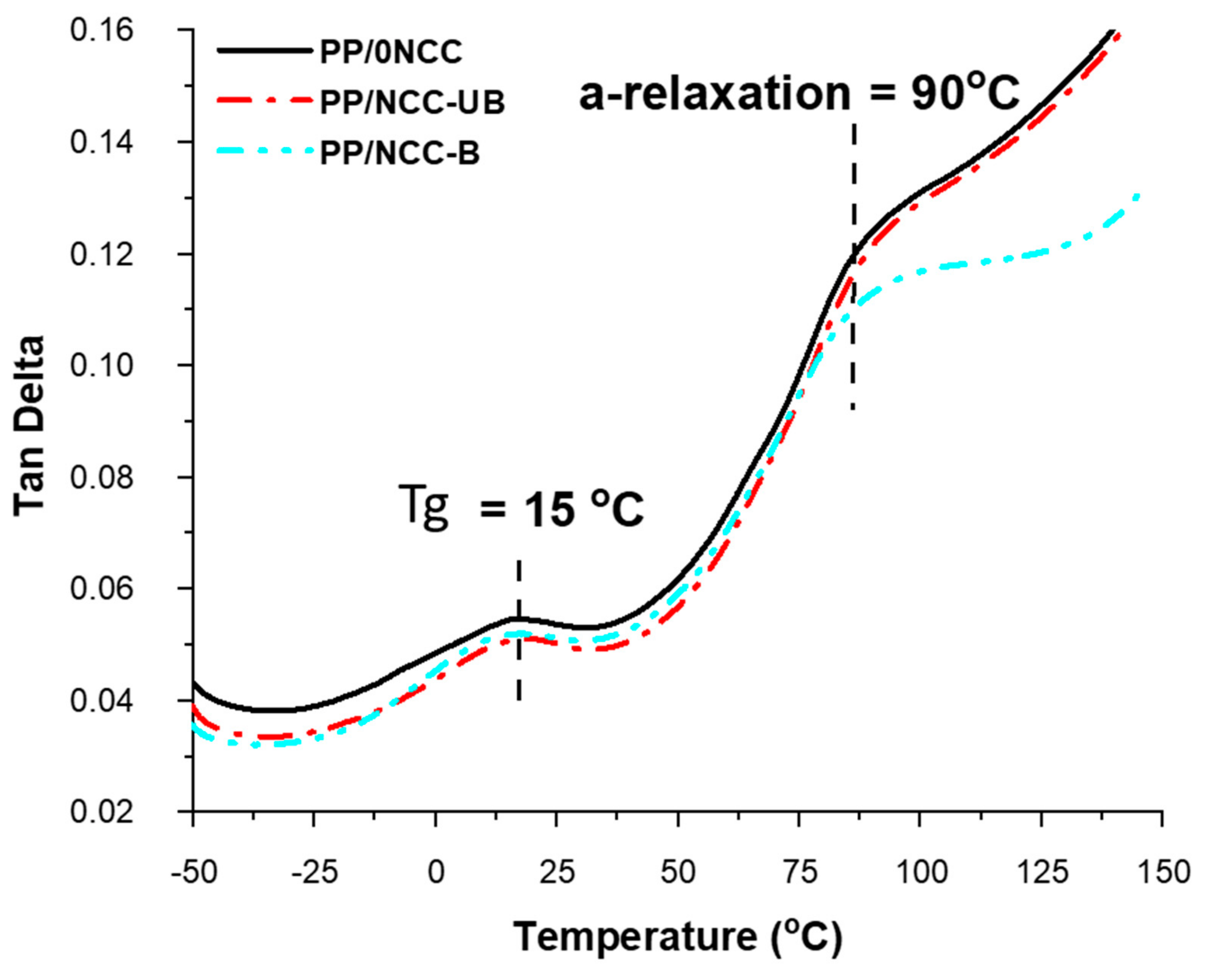 Polymers 13 00116 g008