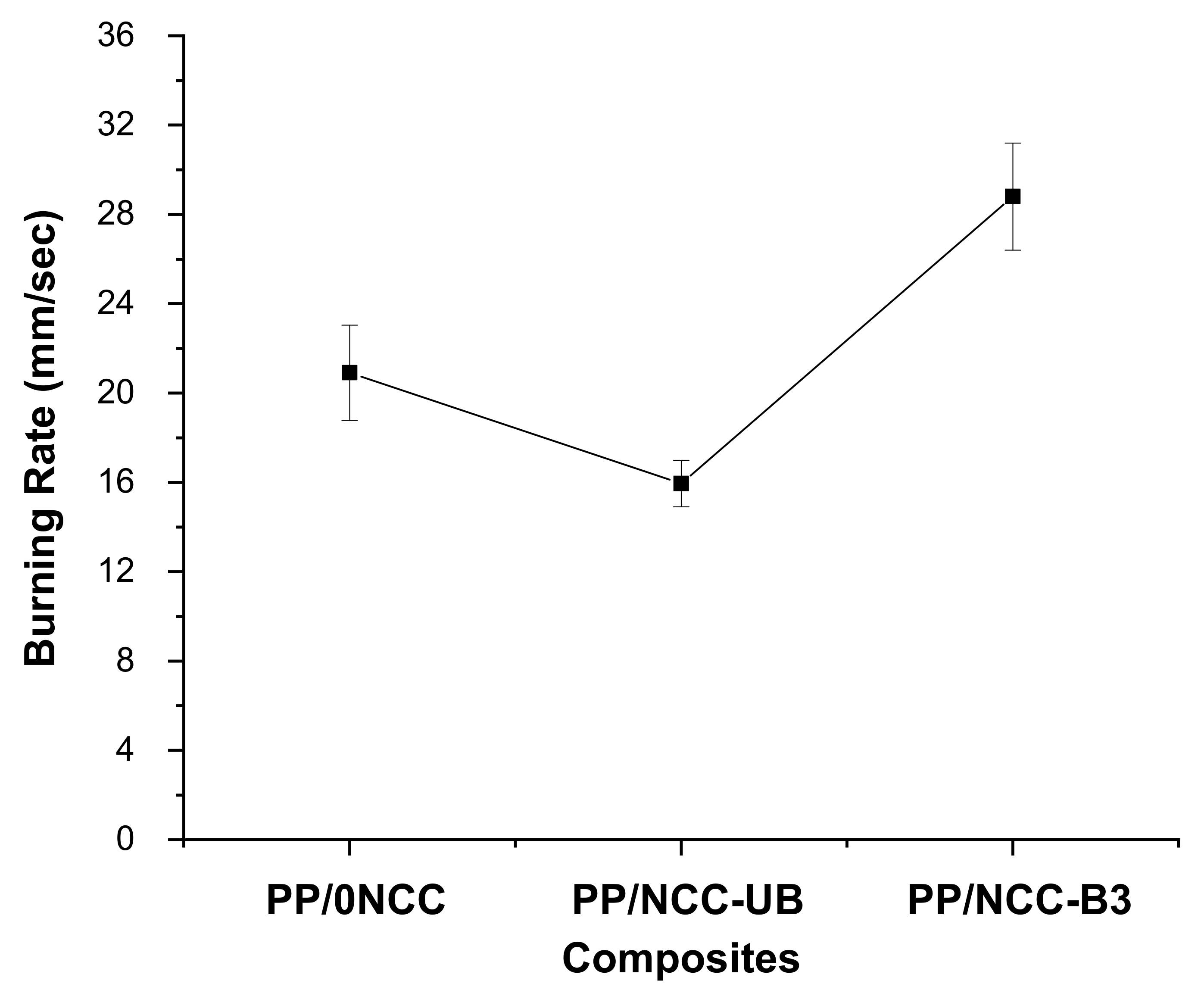 Polymers 13 00116 g009