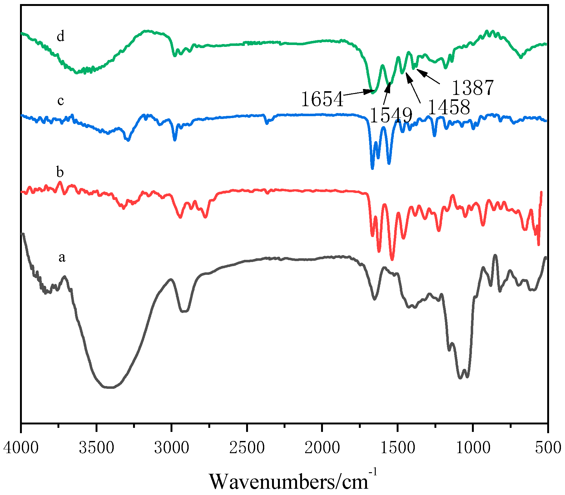 Polymers 13 00119 g002