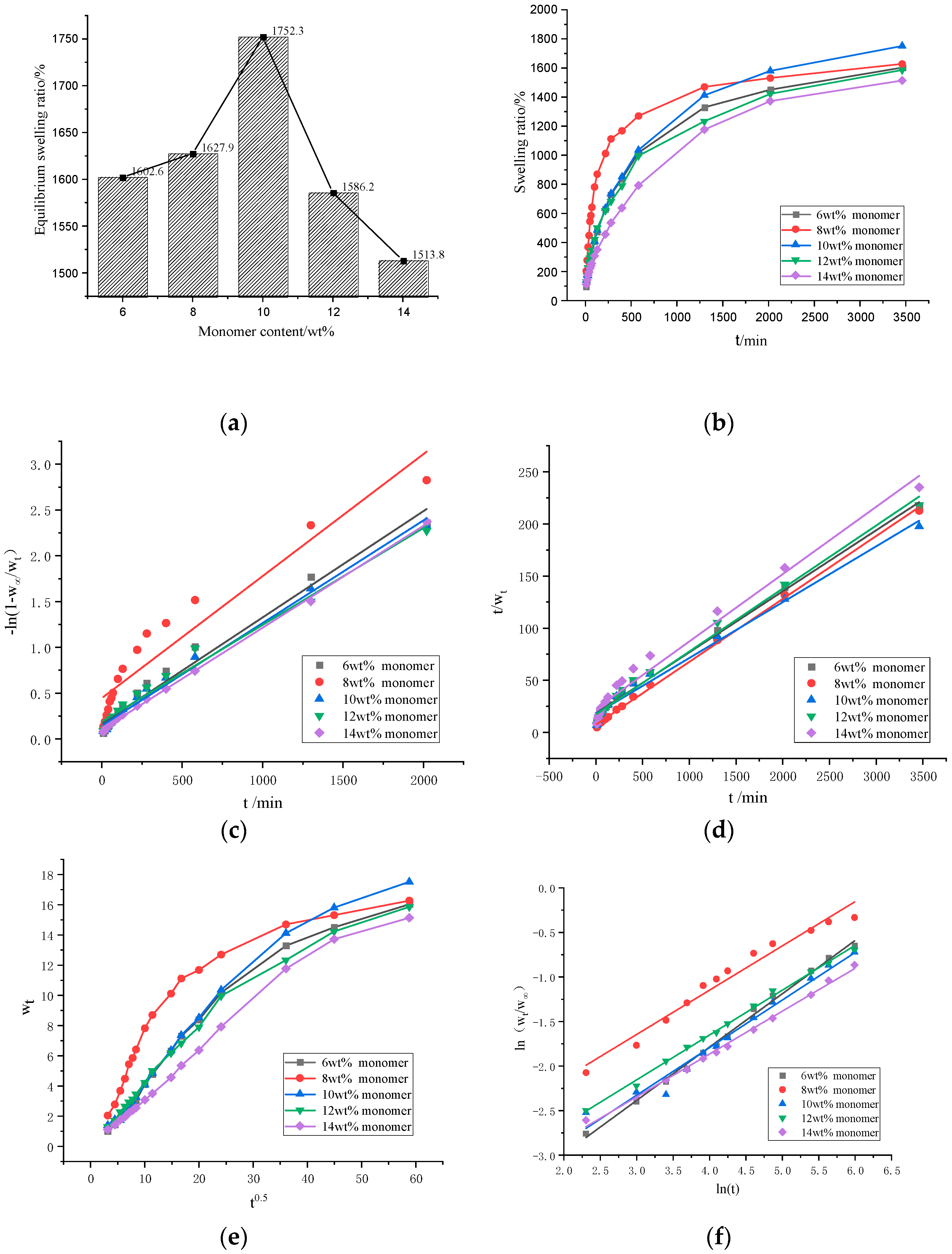 Polymers 13 00119 g005