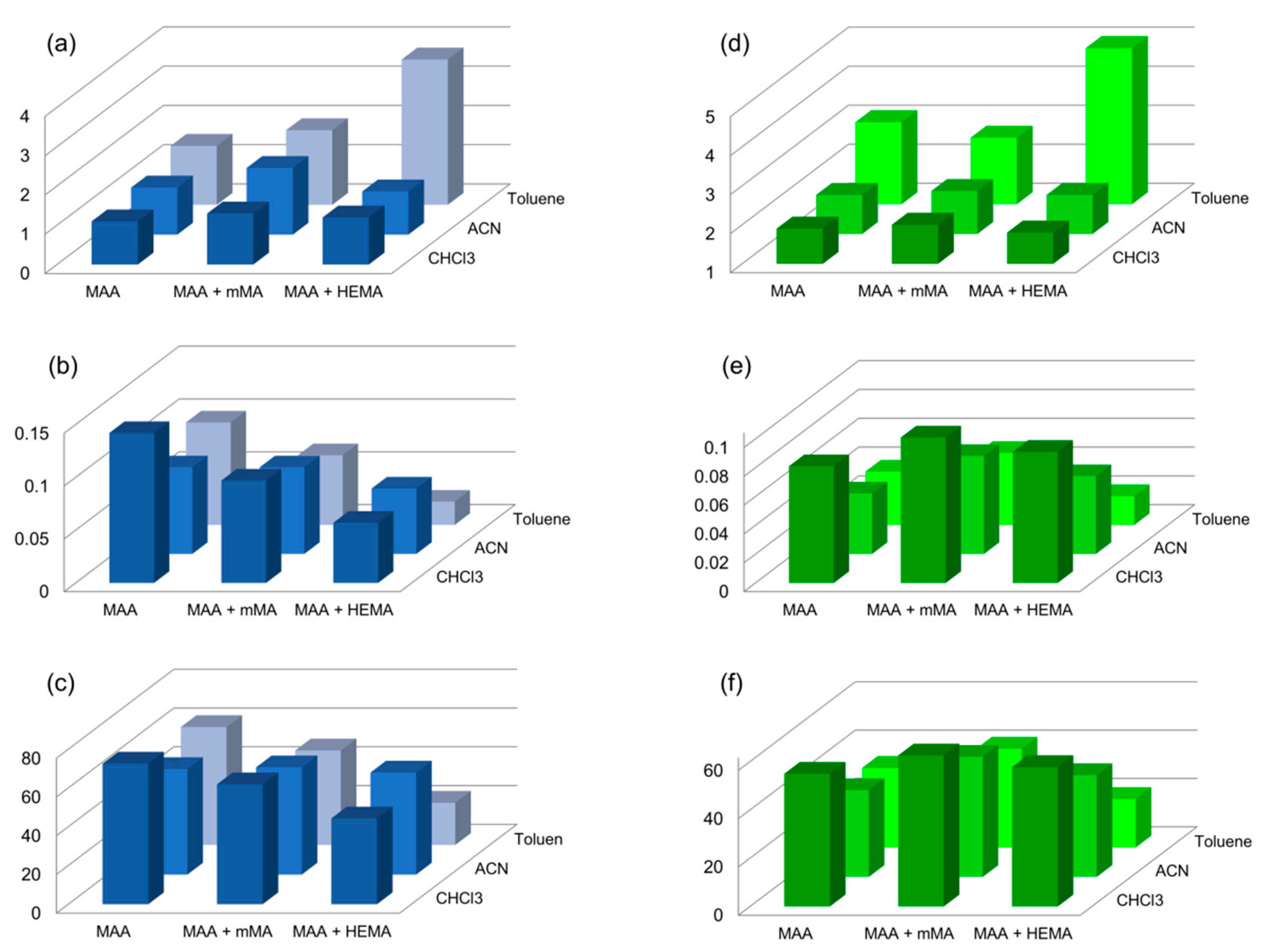 Polymers 13 00120 g003