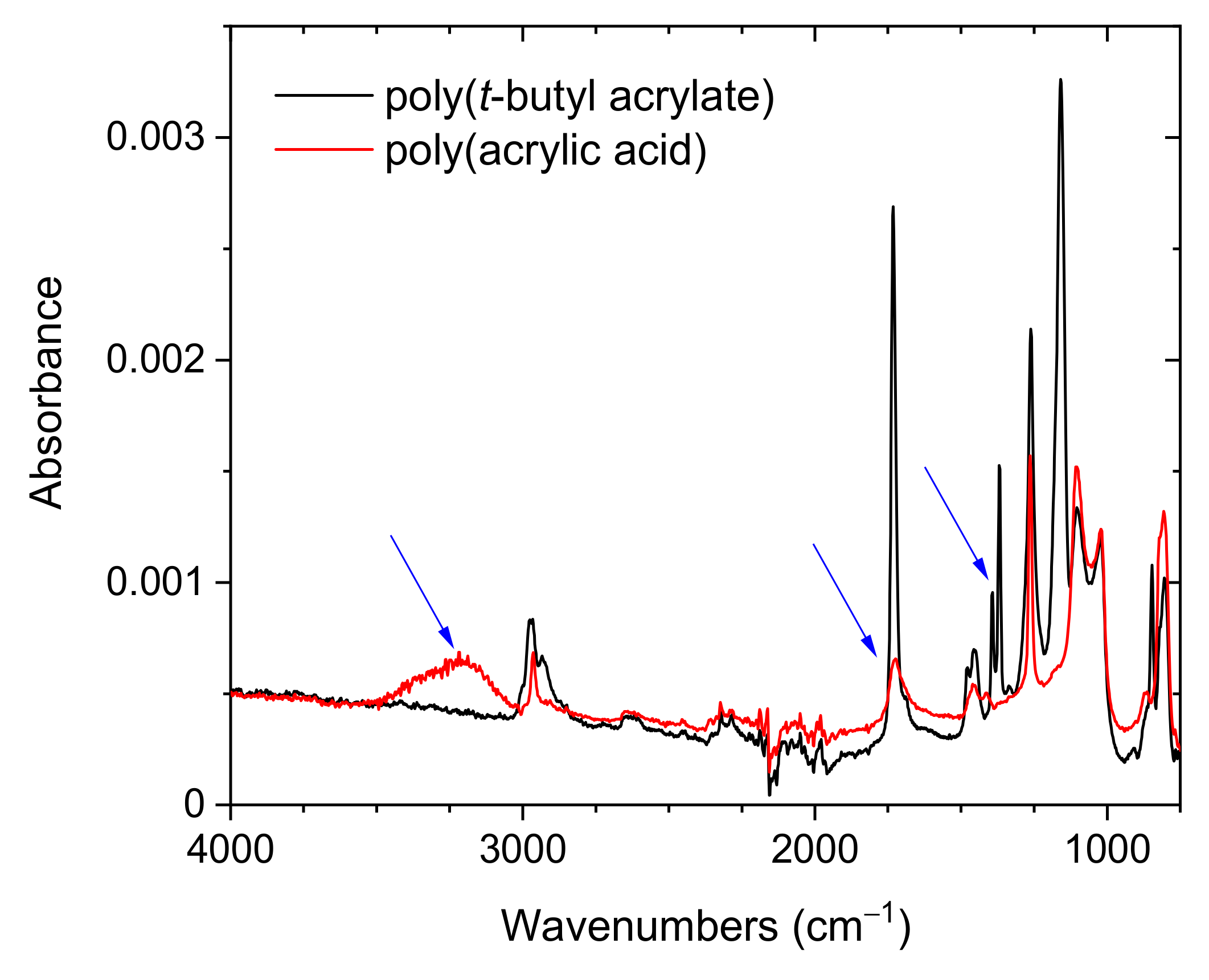 Polymers 13 00122 g002