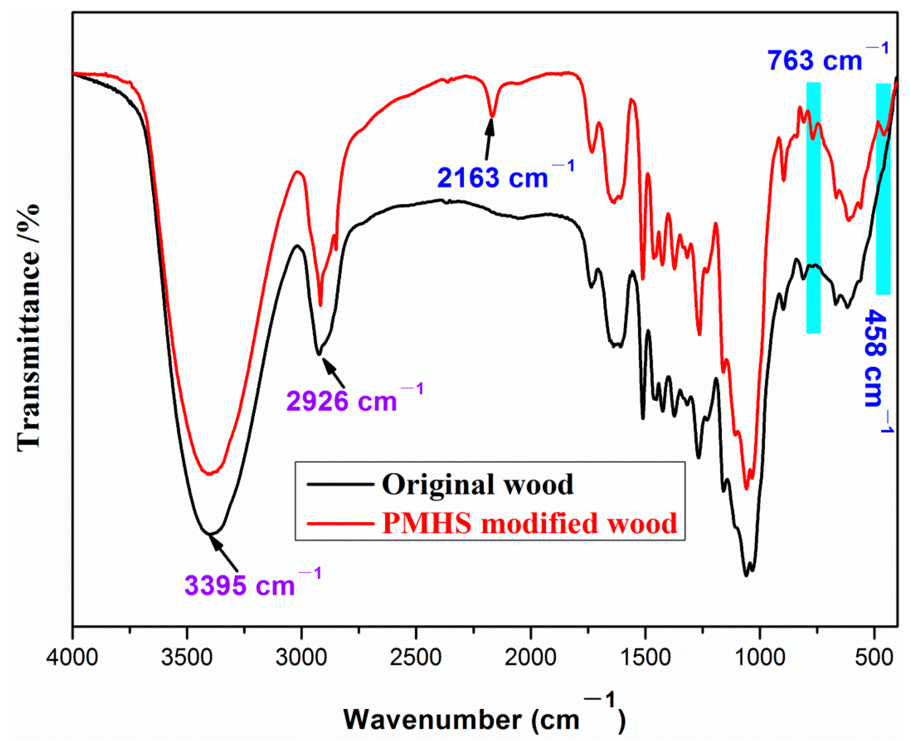 Polymers 13 00124 g003